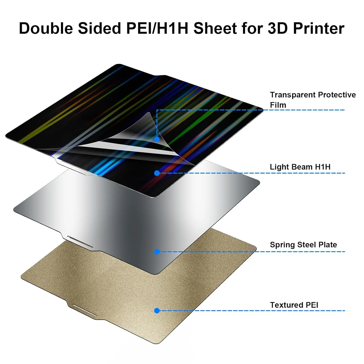 صفحه ساخت پرینتر سه بعدی بافت‌دار PEI + ورق فولادی فنری H1H برای X1/X1C/X1E/P1P/P1S/A1، پلتفرم جداشدنی انعطاف‌پذیر دو طرفه 257x257 میلی‌متر بستر گرم شونده (PEI بافت‌دار + پرتو نور H1H)