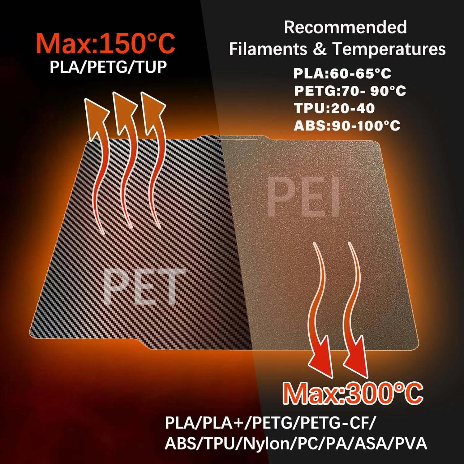 صفحه ساخت فیبر کربنی PET+PEI بافت‌دار برای پرینتر سه بعدی Bambu Lab، صفحه ساخت 257x257 میلی‌متری برای Bambu Lab P2S/A1/X1/X1C/X1E/P1P/P1S، پلتفرم ورق فولادی فنری انعطاف پذیر دو طرفه