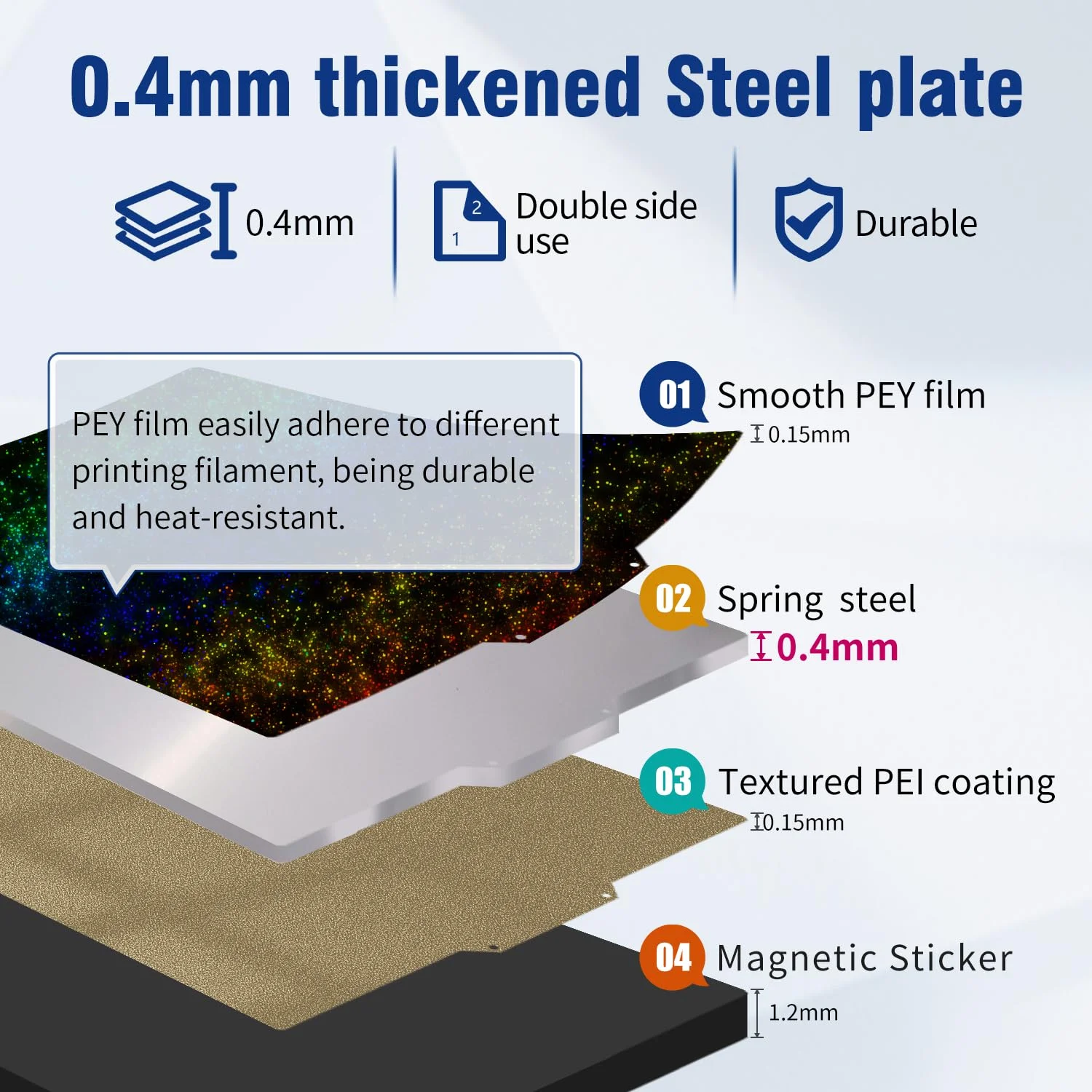 صفحه ساخت ارتقا یافته 300x300 میلی‌متری PEI، تخت چاپ انعطاف پذیر فولادی فنری صاف/بافت‌دار با پایه مغناطیسی برای پرینتر سه بعدی TAZ Pro, TAZ 2/3/4/5/6, Anet A8 Plus.