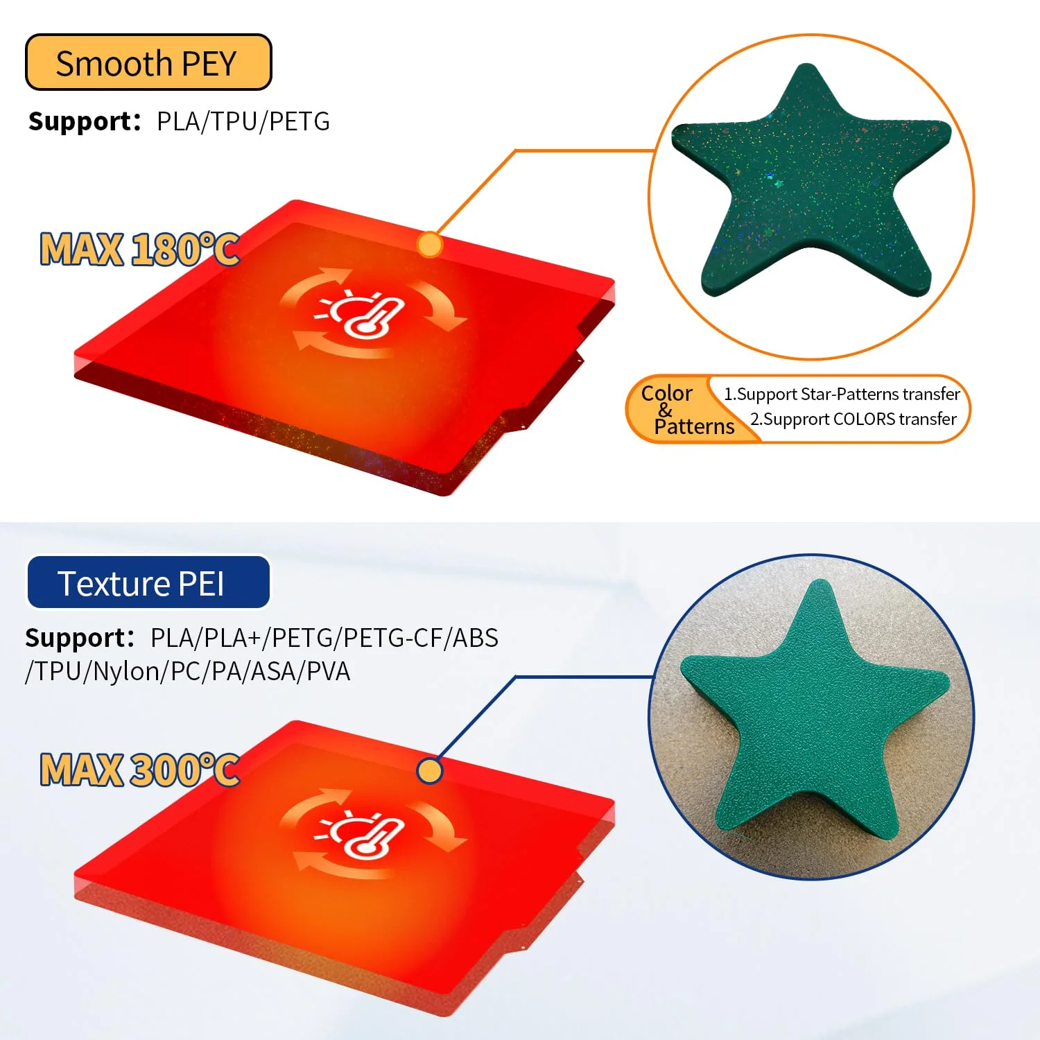 صفحه ساخت ارتقا یافته 300x300 میلی‌متری PEI، تخت چاپ انعطاف پذیر فولادی فنری صاف/بافت‌دار با پایه مغناطیسی برای پرینتر سه بعدی TAZ Pro, TAZ 2/3/4/5/6, Anet A8 Plus.