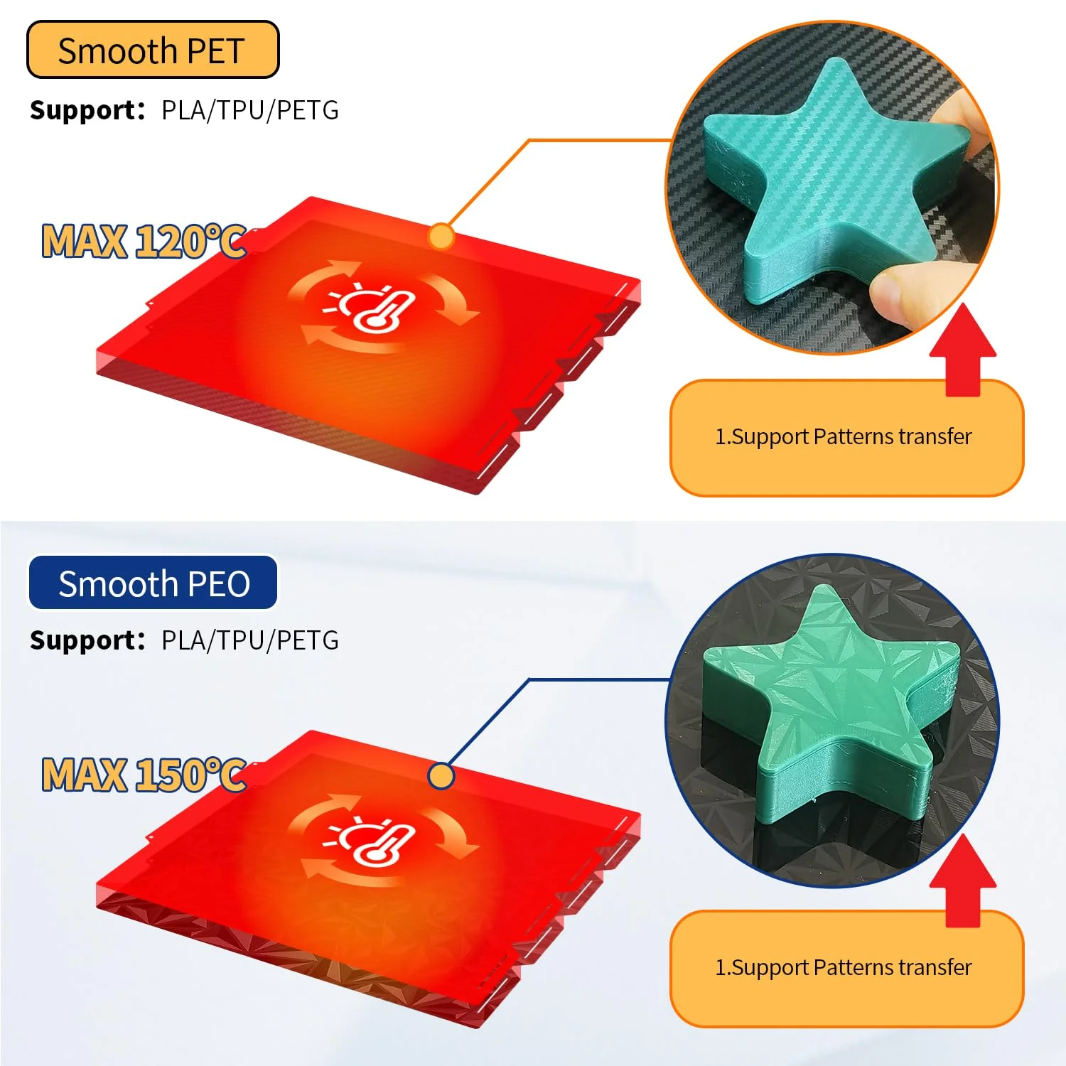 صفحه ساخت ارتقا یافته برای Snapmker U1، ورق فیبر کربنی PEO PET، بستر چاپ دو طرفه، صفحه فولادی فنری انعطاف پذیر برای لوازم جانبی چاپگر سه بعدی Snapmker