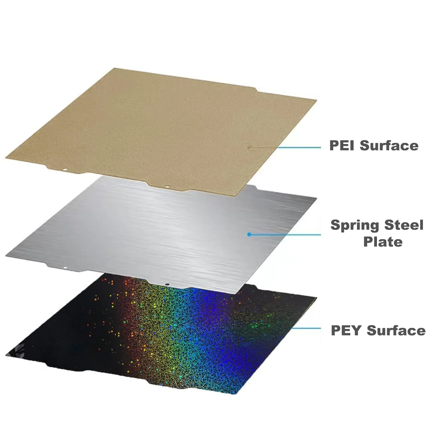 صفحه ساخت EY PEI برای Bambu lab AI Mini 184mm X 184mm، صفحه PEI با بافت و PEY ستاره ای رنگارنگ و صاف، پلتفرم انعطاف پذیر فولادی فنری