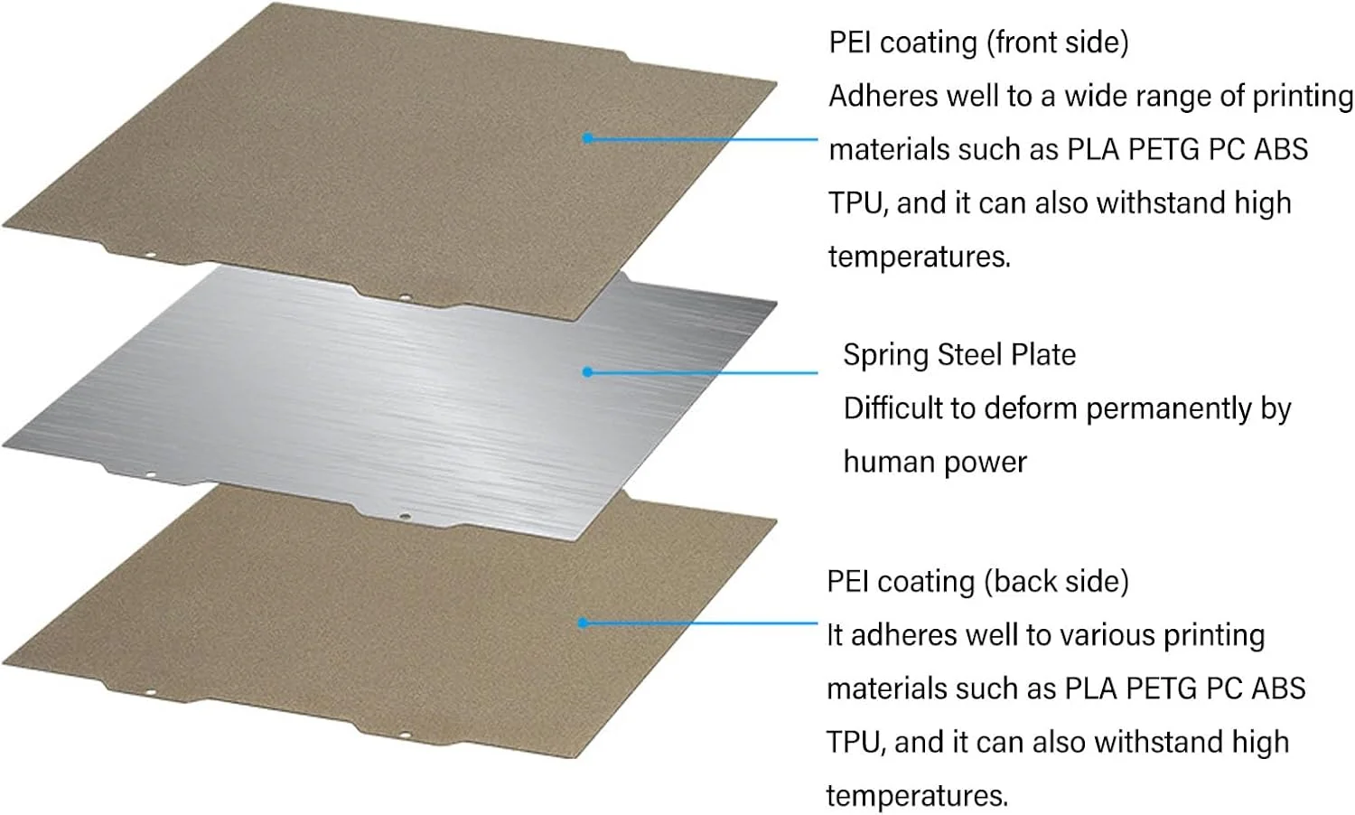 صفحه ساخت پرینتر سه بعدی 180 X 180 میلی‌متری، ورق PEI، صفحه فولادی فنری دو طرفه، بستر گرم شونده انعطاف پذیر برای چاپ PET