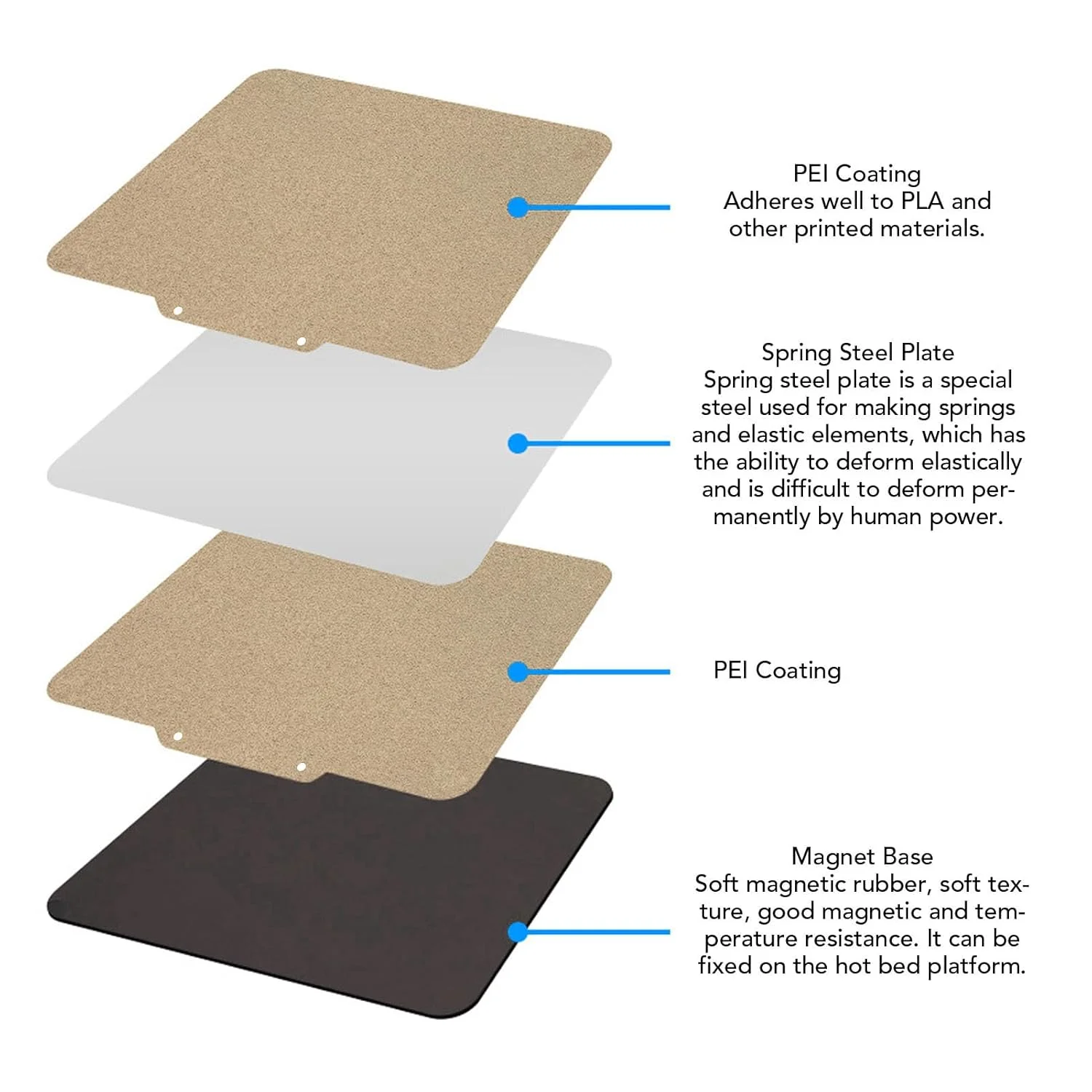 صفحه ساخت فولادی انعطاف پذیر PEI با چسبندگی قوی برای پرینتر سه بعدی Easythreed K7 K9