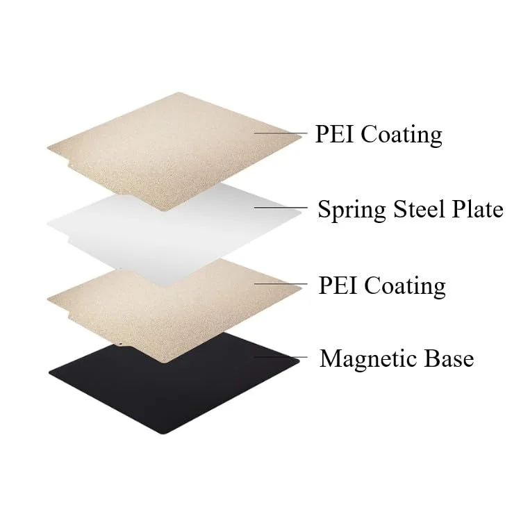 صفحه ساخت پرینتر سه بعدی با زیره مغناطیسی، پوشش دو لبه PEI به همراه ورق فولادی فنری، صفحه انعطاف پذیر بستر گرم، 1 عدد (400x400 میلی متر)