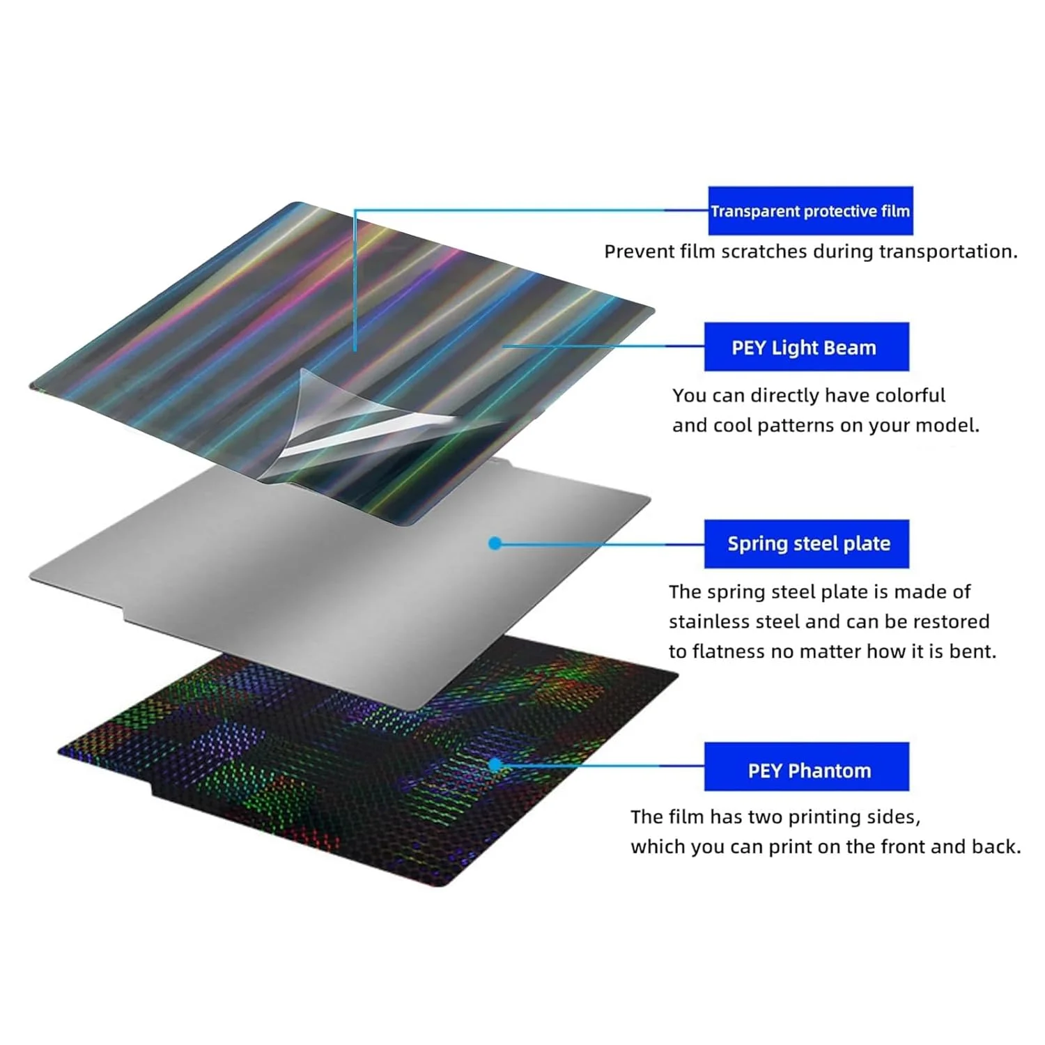 صفحه ساخت پرینتر سه بعدی، طراحی دو طرفه صاف، پلتفرم جداشدنی 257x257 میلی متر، سازگار با انواع X1، X1C، X1E، P1P، P1S و A1