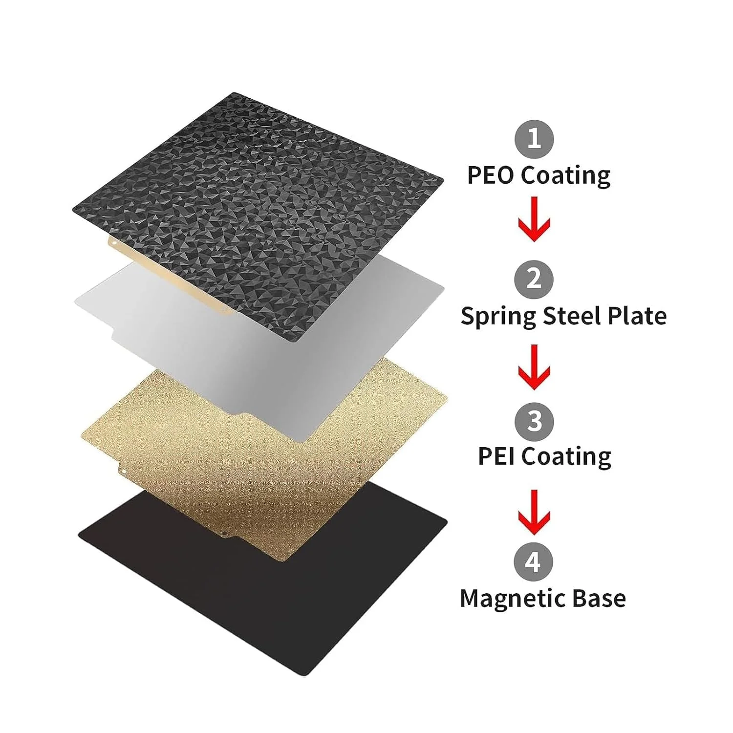 صفحه ساخت مغناطیسی PEO PEI برای پرینتر سه بعدی CR‑6 SE، 255x245 میلی متر، صفحه چاپ فولادی فنری با بافت PEO صاف و دو طرفه با بافت PEO PET