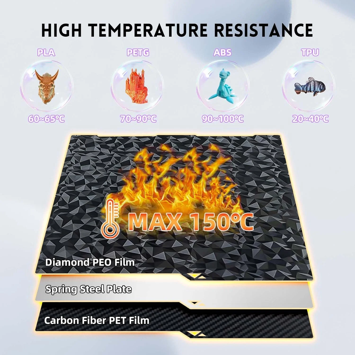 صفحه فنری فولادی دو طرفه PEO PET با روکش الماس صاف IdeaFormer ابعاد 256x268mm مناسب برای پرینتر سه بعدی Anycubic Kobra 3 (بدون پایه مغناطیسی)