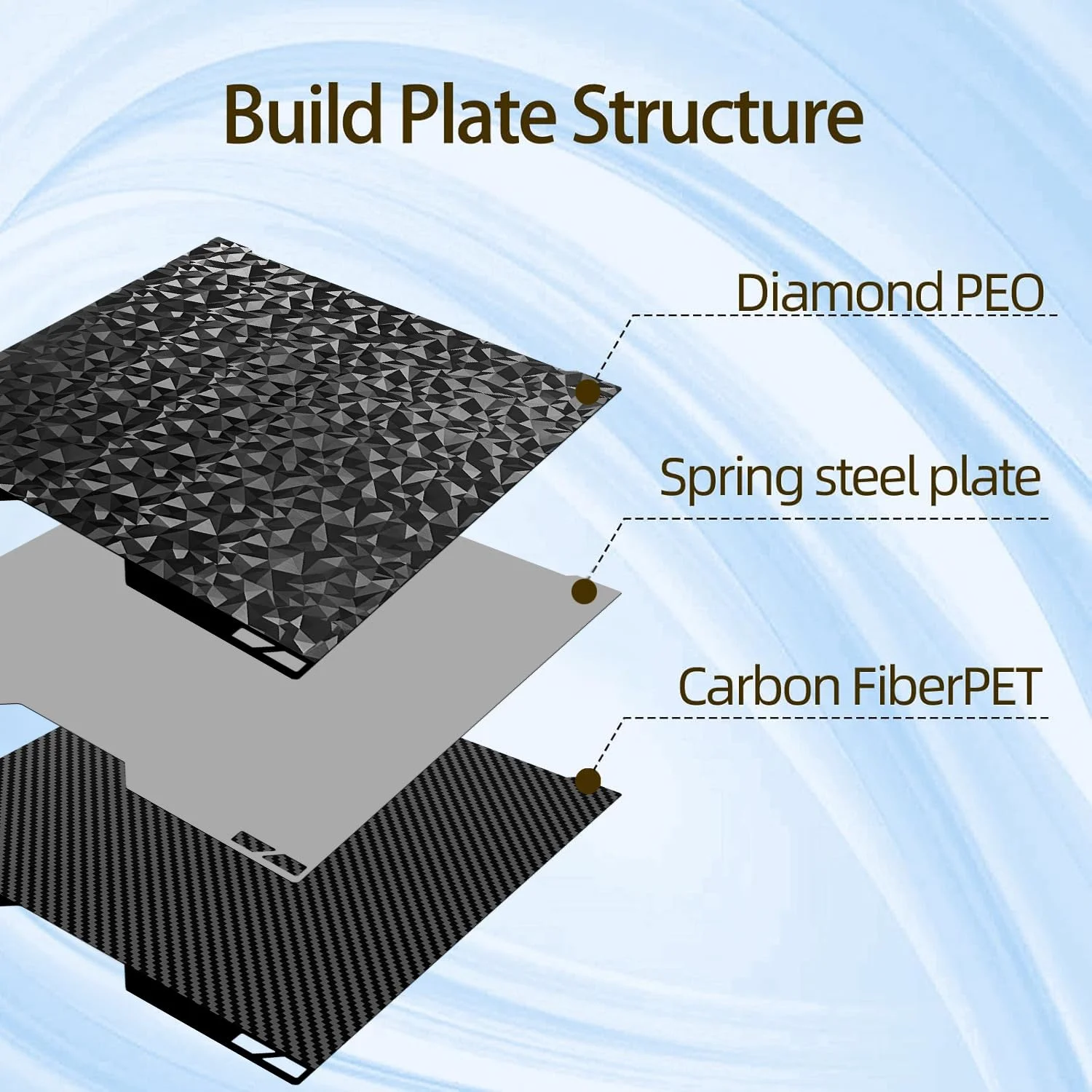 صفحه ساخت انعطاف پذیر برای Bambu lab H2D/H2S، صفحه فولادی فنری PET فیبر کربنی الماسی صاف، مناسب برای پلتفرم چاپ 355 * 346 میلی متر با مقاومت در برابر درجه حرارت بالا