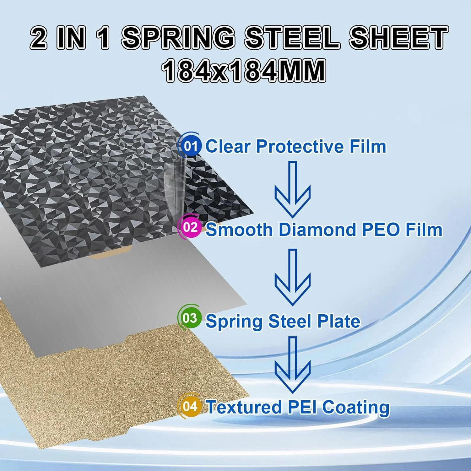 صفحه ساخت PEO PEI 184x184 میلی متر برای صفحه چاپ Bambu Lab A1 Mini، ورق فولادی فنری PEO+PEI با بافت صاف و الماسی، پلتفرم جداشدنی