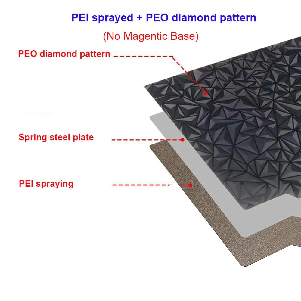 صفحه ساخت دو طرفه 430X430 PEI PEO، بستر حرارتی، صفحه فولادی فنری انعطاف پذیر، یک طرف بافت دار و یک طرف صاف، مناسب برای Anycubic Kobra 2 Max و Elegoo Neptune 4 Max/Neptune 3 Max