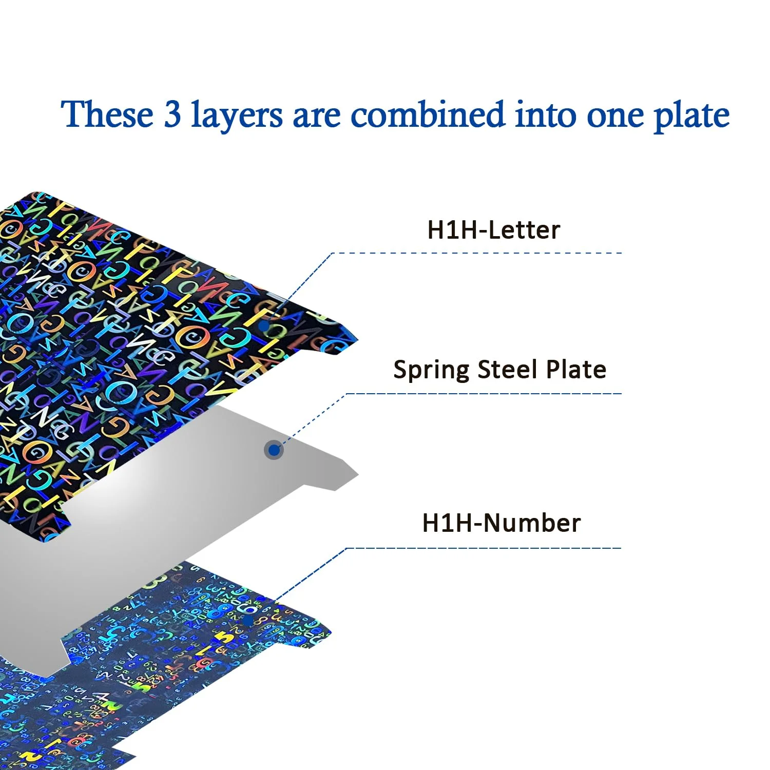 صفحه ساخت دو طرفه 235X235mm پلتفرم H1H صفحه ساخت بستر چاپ فولادی فنری برای پرینتر سه بعدی K1/K1C/Ender 3 V3/Ender 3 V3 KE/Ender 3 V3 SE/K1C/CR10-SE (حروف الفبا + اعداد)