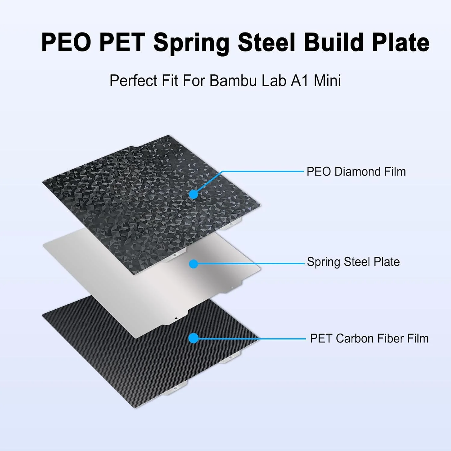 صفحه ساخت دو طرفه 184x184 میلی‌متری PET+PEO برای Bambu Lab A1 Mini، صفحه فولادی فنری PET با روکش فیبر کربنی PEO الماسی صاف برای پرینتر سه بعدی Bambu Labs