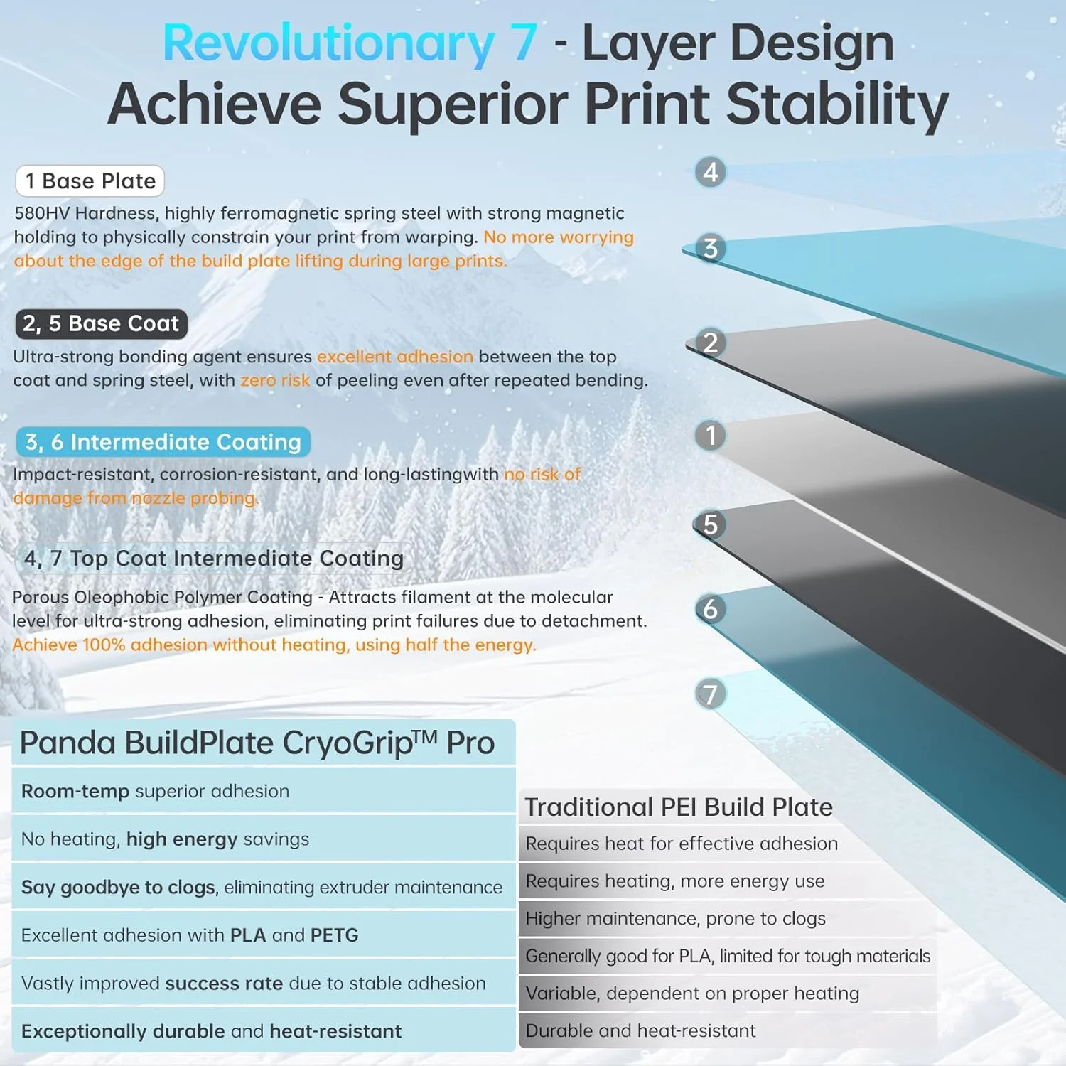 صفحه ساخت BIQU Cryogrip Pro Frostbite Panda با ابعاد 257x257 میلی‌متر برای پرینتر سه بعدی Bambu-Lab P1P, P1S, X1C, X1E, A1