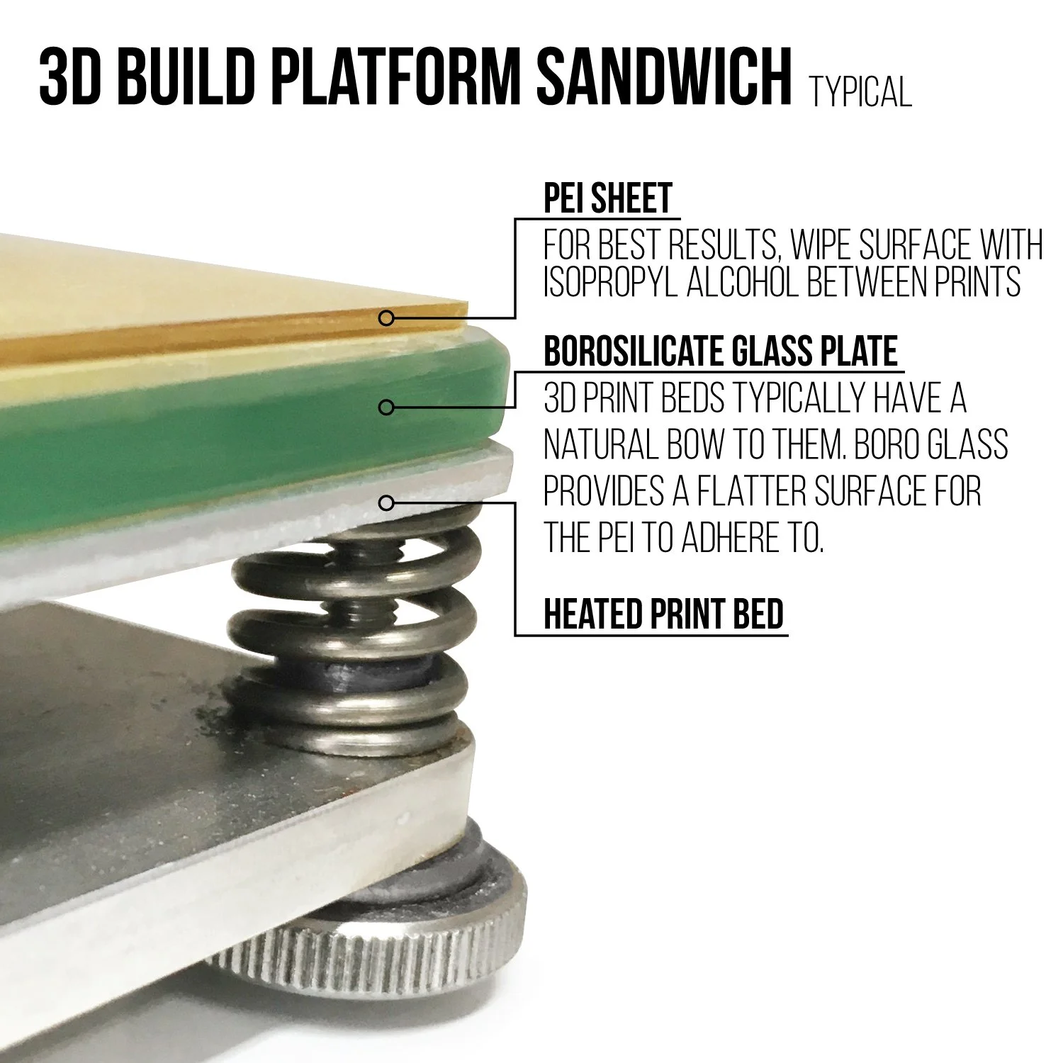 صفحه PEI برای پرینتر سه بعدی Gizmo Dorks، ابعاد 300mm x 300mm (11.8" x 11.8") با چسب لمینت شده 3M 468MP، ساخت آمریکا