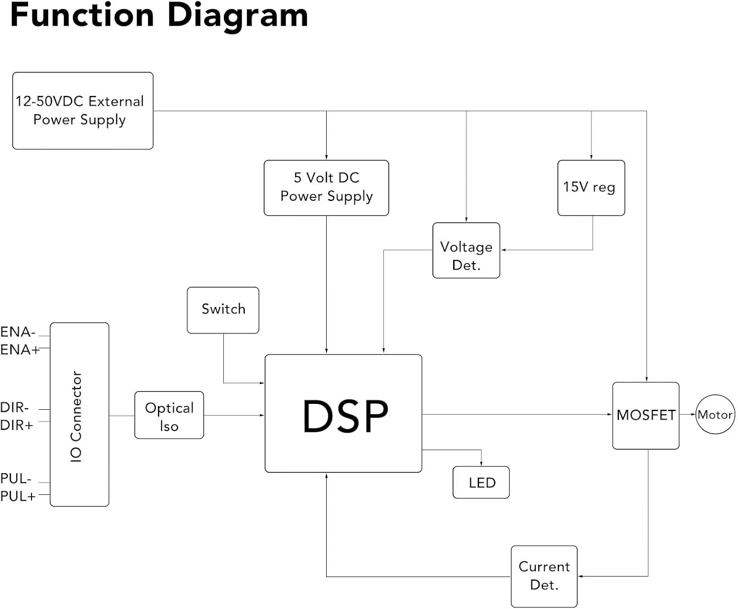درایور موتور پله ای با محافظت داخلی | نویز و حرارت کم و کنترلر CNC با گشتاور بالا | سازگار با موتورهای پله ای ترکیبی 39 / 42 / 57 | ولتاژ DC20 - 50V، 1.0 - 4.2A
