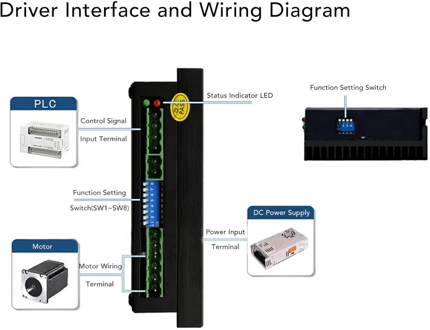 درایور موتور پله ای CNC، کنترلر درایور موتور پله ای 2 فاز، DC20 50V 10.42A، گشتاور بزرگ خودکار، حرارت و نویز کم برای موتورهای پله ای 39 42 57، با