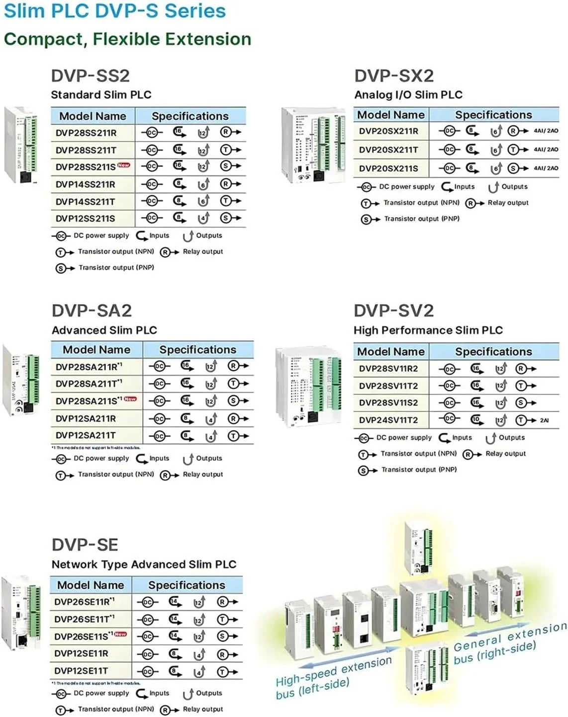 1 عدد کنترلر قابل برنامه ریزی 14SS211T 14SS211R DVP14SS211T DVP14SS211R DVP10 DVP 14ss2 765 14ss211t Dvp28sv11t2 12 Se Dvp20sx2 Dvp04da (DVP08SM11N) 1 عدد کنترلر قابل برنامه ریزی 14SS211T 14SS211R DVP14SS211T DVP14SS211R DVP10 DVP 14ss2 765 14ss211t Dvp28sv11t2 12 Se Dvp20sx2 Dvp04da (DVP08SM11N)