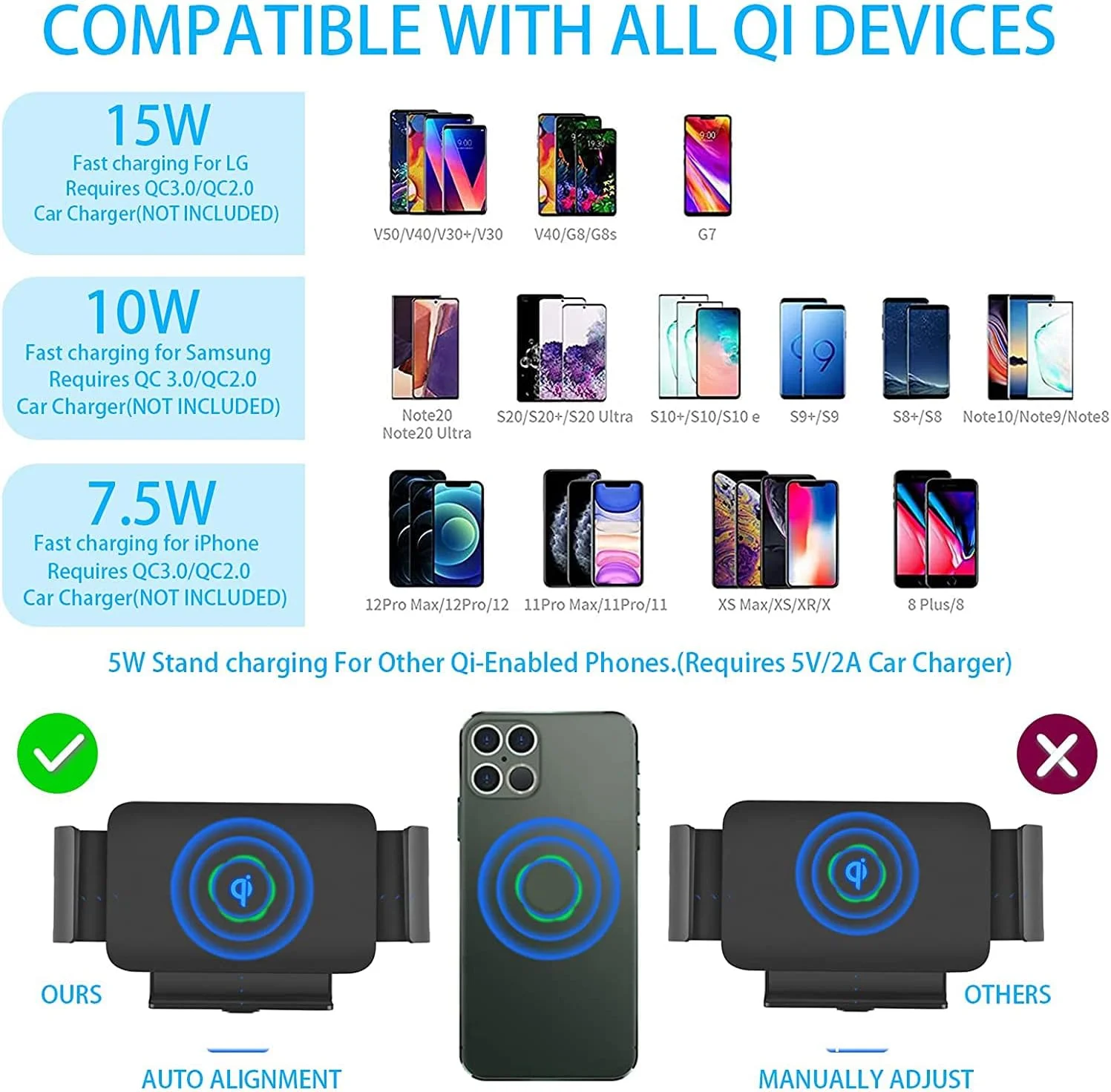 پایه نگهدارنده شارژر بی‌سیم 15 واتی Qi سازگار با گوشی های گلکسی زد فولد 5، فولد 4، فولد 3، زد فولد 2، فولد، اس 22 اولترا، گوگل پیکسل 6 پرو، آیفون 14/13/12/11 پرو مکس با گیره خودکار و شارژ سریع بی‌سیم