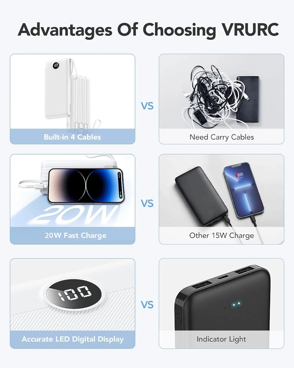 شارژر همراه 20000 میلی آمپر ساعتی VRURC، پاوربانک با کابل داخلی شارژ سریع، PD QC 3.0 USB C با نمایشگر LED، 4 خروجی و 2 ورودی شارژر تلفن برای آیفون و تلفن هوشمند اندروید