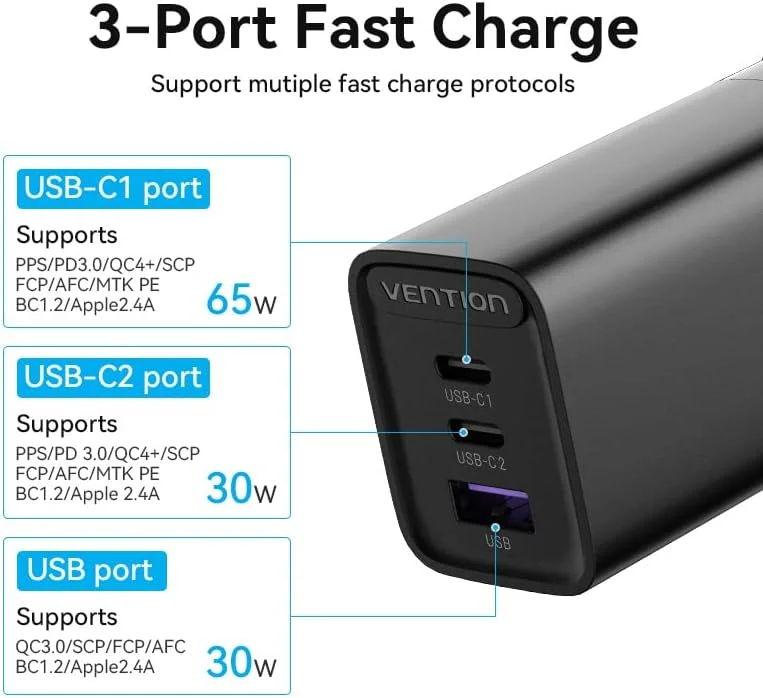 شارژر دیواری 65 واتی GaN USB C ونشن با 3 پورت (C+C+A) PPS PD شارژ سریع QC 4.0 3.0 آداپتور برق برای مک بوک، آیپد پرو ایر، دل XPS، آیفون پرو مکس، گلکسی S22 S20 نوت 20، پیکسل (FEDB0-UK)