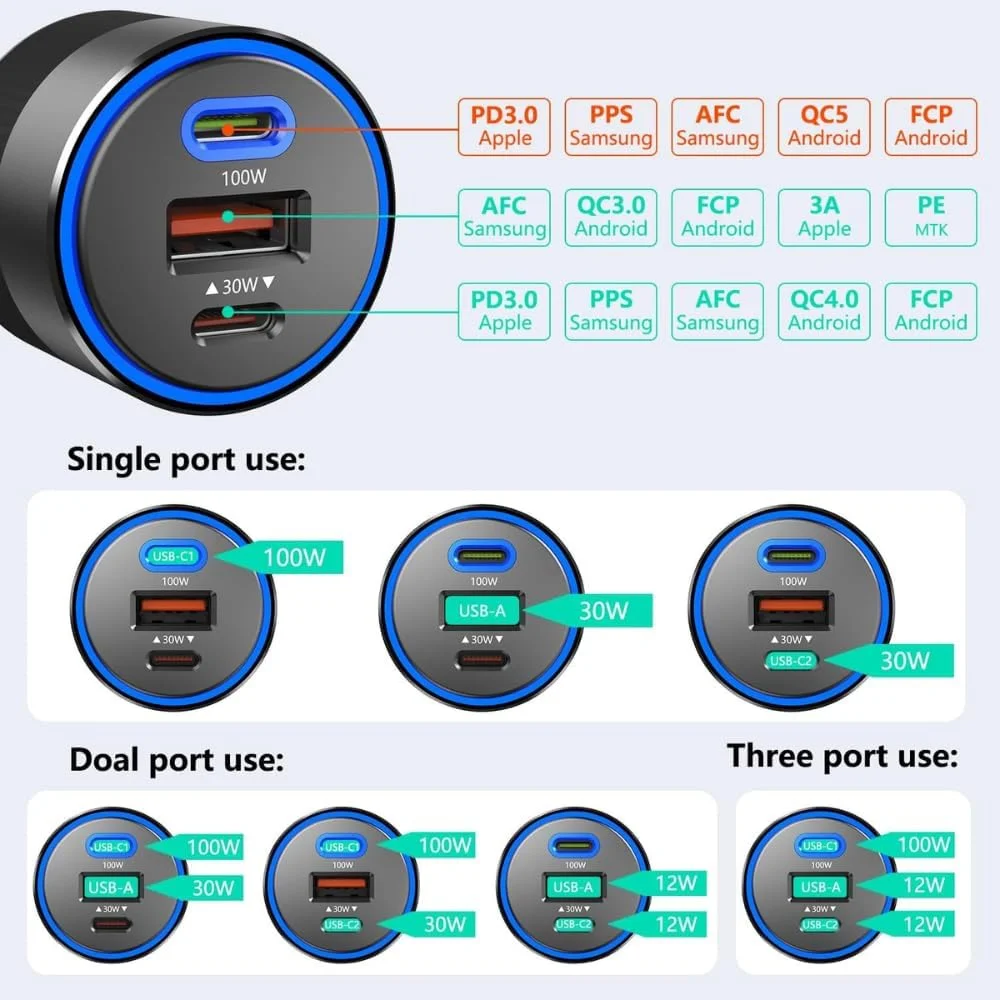شارژر سریع فندکی خودرو 130 وات USB C، آداپتور برق PPS PD 100W + PD 30W شارژ سریع USB A QC 3.0، سازگار با لپ تاپ، تلفن هوشمند، تبلت، آیپد و غیره