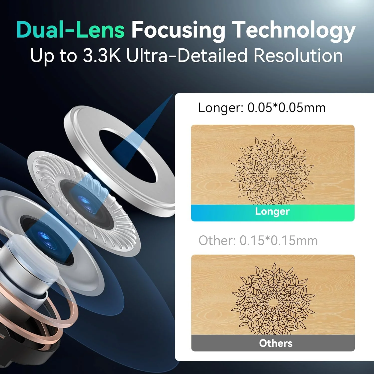 دستگاه حکاکی لیزری نانو Longer با دیود 6 واتی، سرعت بالای 5000 میلی‌متر بر ثانیه و دقت 0.05 میلی‌متر - برش لیزری دستی قابل حمل برای چوب، فلز، چرم، جواهرات