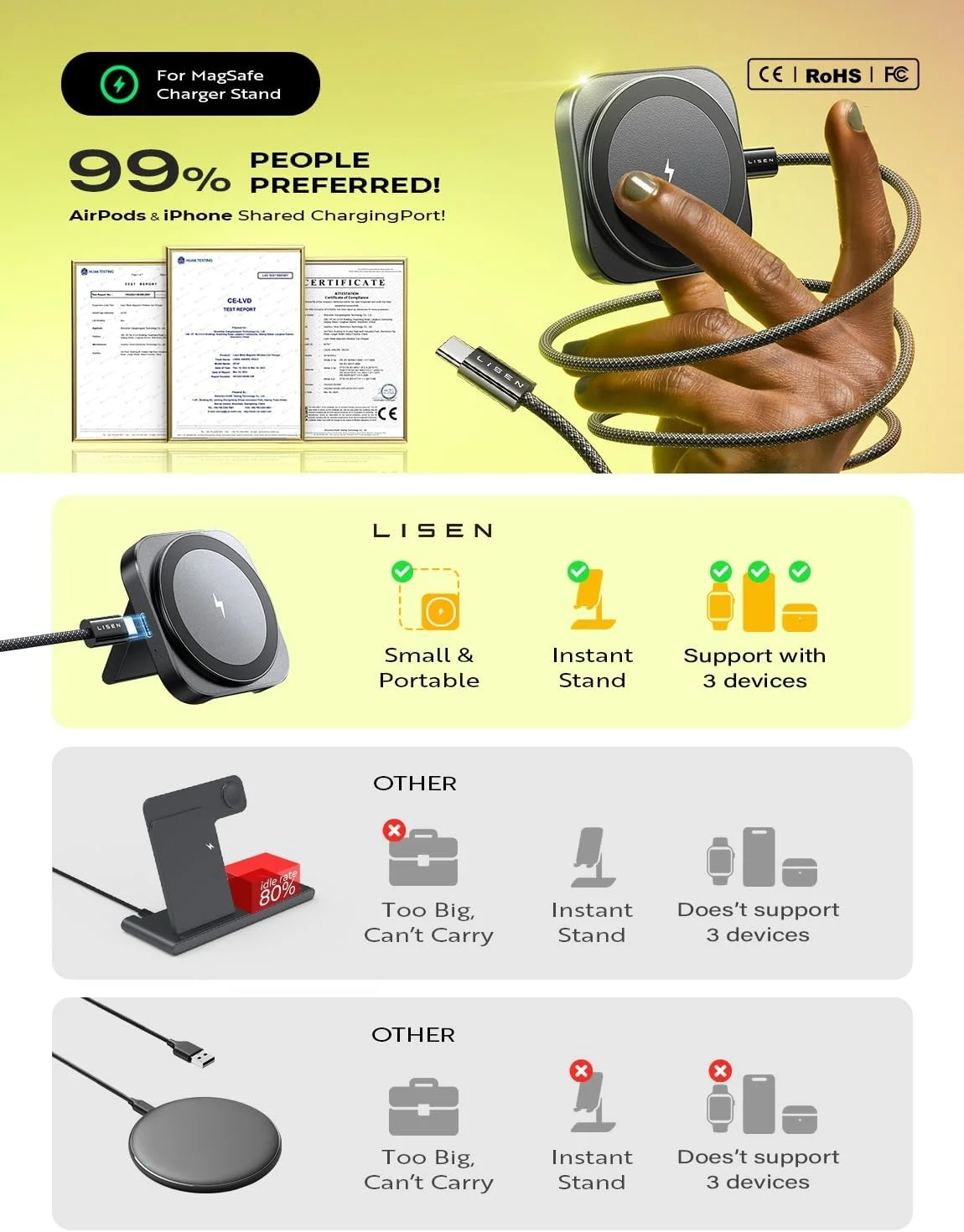 شارژر بیسیم مغناطیسی 2 در 1 LISEN، پایه نگهدارنده مغناطیسی کوچک، استند شارژ سریع MagSafe برای آیفون، ایرپاد، اپل واچ و ایرپاد پرو شارژر بیسیم مغناطیسی 2 در 1 LISEN، پایه نگهدارنده مغناطیسی کوچک، استند شارژ سریع MagSafe برای آیفون، ایرپاد، اپل واچ و ایرپاد پرو