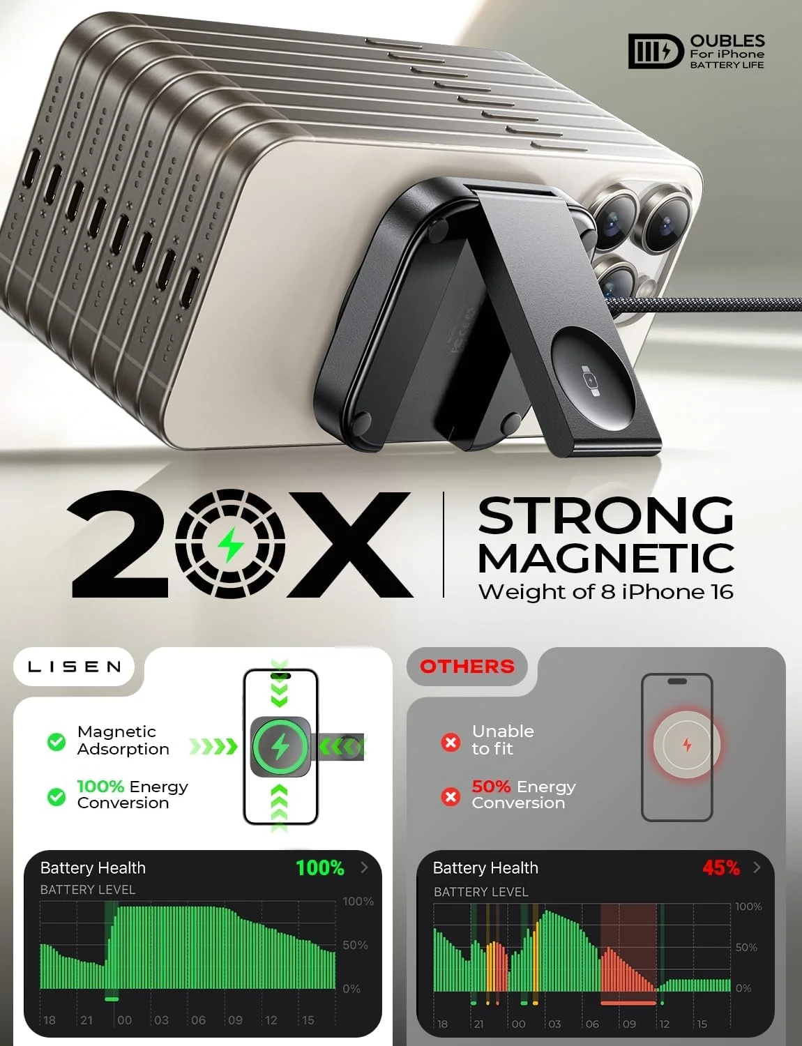 شارژر بیسیم مغناطیسی 2 در 1 LISEN، پایه نگهدارنده مغناطیسی کوچک، استند شارژ سریع MagSafe برای آیفون، ایرپاد، اپل واچ و ایرپاد پرو شارژر بیسیم مغناطیسی 2 در 1 LISEN، پایه نگهدارنده مغناطیسی کوچک، استند شارژ سریع MagSafe برای آیفون، ایرپاد، اپل واچ و ایرپاد پرو