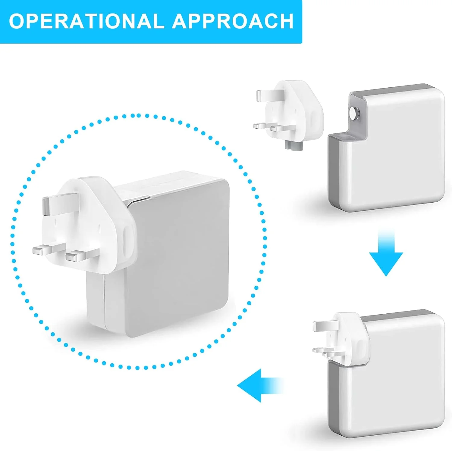 آداپتور برق دوشاخه بریتانیایی HITRENDS، آداپتور AC بریتانیایی برای تمام آداپتورهای برق USB-C مک بوک، جایگزین آداپتور برق 3 پین AC بریتانیایی، برای مک بوک پرو ایر مک آی-بوک آی-فون آی-پاد، بسته 3 عددی - سفید