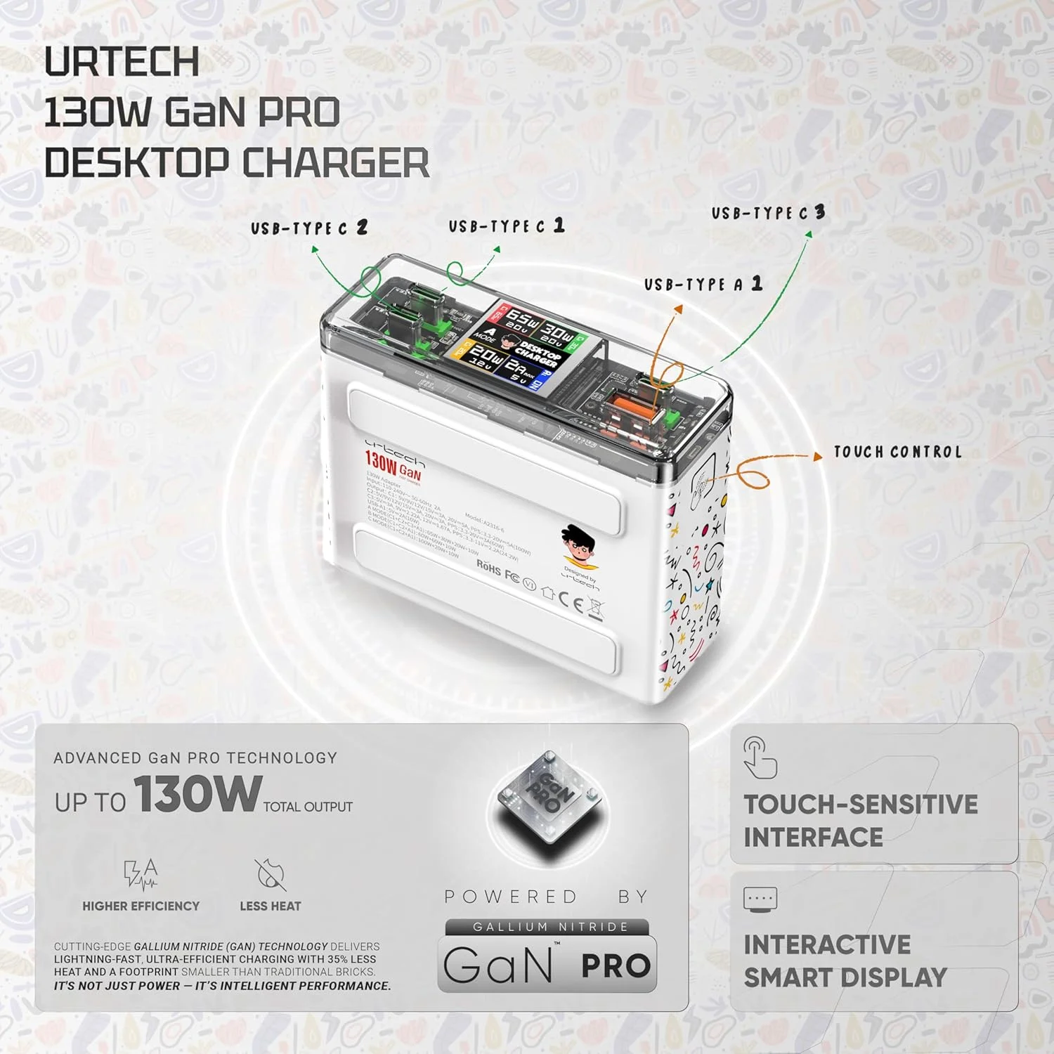 ChargieBuddy CB-130 130W GaN Pro Desktop Charger - Interactive Character Display with Touch Control, 4-Port USB-C Fast Charging Station for MacBook Pro, iPhone 15, iPad, Samsung Galaxy, Gaming Setup