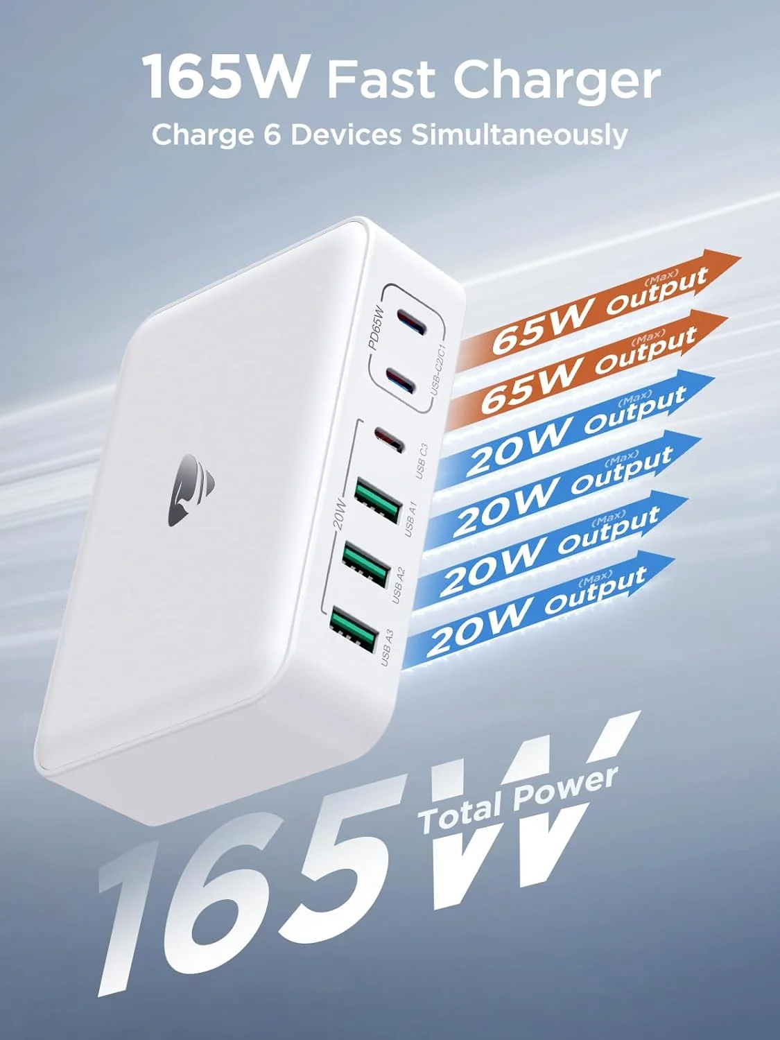 شارژر USB C شش پورت 165 واتی Aioneus، آداپتور شارژ سریع GaN، شارژر دیواری سریع Type-C برای آیفون 16/15/14/13، گلکسی S24/S23، مک بوک پرو/ایر، لپ تاپ، HP، Dell، Huawei - تصویر 2