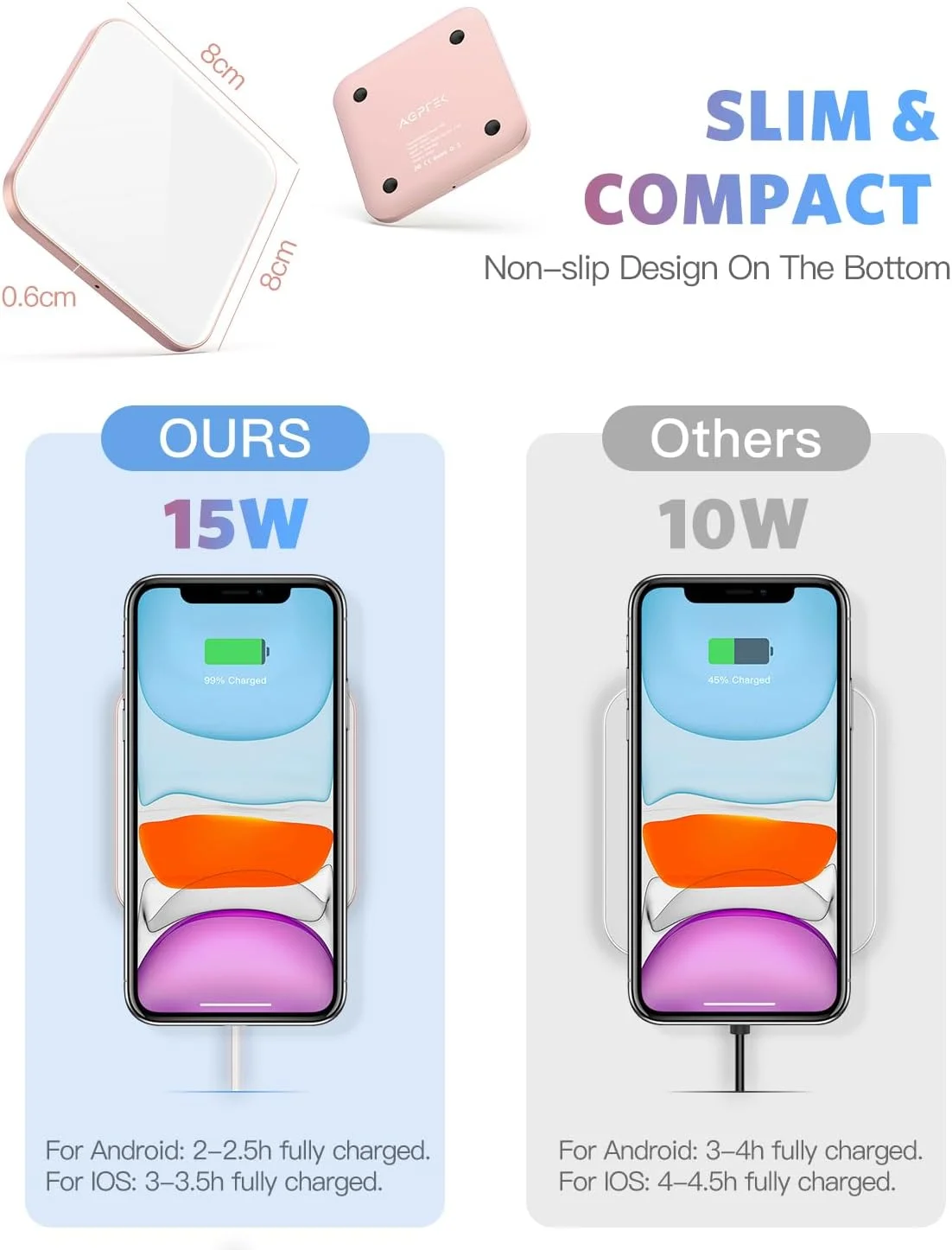 پد شارژر بیسیم AGPTEK، دارای گواهی Qi، حداکثر توان 15 وات، شارژ سریع بیسیم سازگار با iPhone 15/14/13/12/12 Pro/11/11 Pro/XR/XS/X/8، Samsung Galaxy S23/S22/S21/S20/S10/S9/S8، AirPods Pro، سفید پد شارژر بیسیم AGPTEK، دارای گواهی Qi، حداکثر توان 15 وات، شارژ سریع بیسیم سازگار با iPhone 15/14/13/12/12 Pro/11/11 Pro/XR/XS/X/8، Samsung Galaxy S23/S22/S21/S20/S10/S9/S8، AirPods Pro، سفید