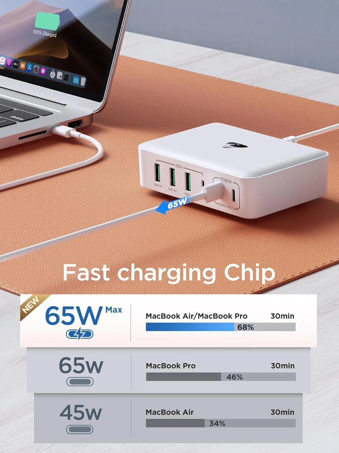 شارژر USB C شش پورت 165 واتی Aioneus، آداپتور شارژ سریع GaN، شارژر دیواری سریع Type-C برای آیفون 16/15/14/13، گلکسی S24/S23، مک بوک پرو/ایر، لپ تاپ، HP، Dell، Huawei - تصویر 3