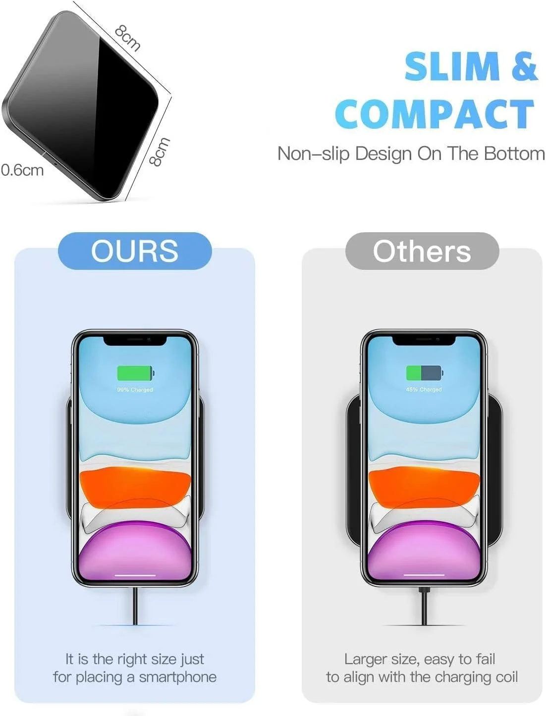 شارژر بی‌سیم 15 واتی【ضد حرارت و شارژ سریع】【شارژ تلفن‌ها - ایرپادها - ایربادزها - همه دستگاه‌ها از پروتکل شارژ بی‌سیم QI پشتیبانی می‌کنند】سازگار با آیفون، سامسونگ، ال‌جی، هواوی - مشکی