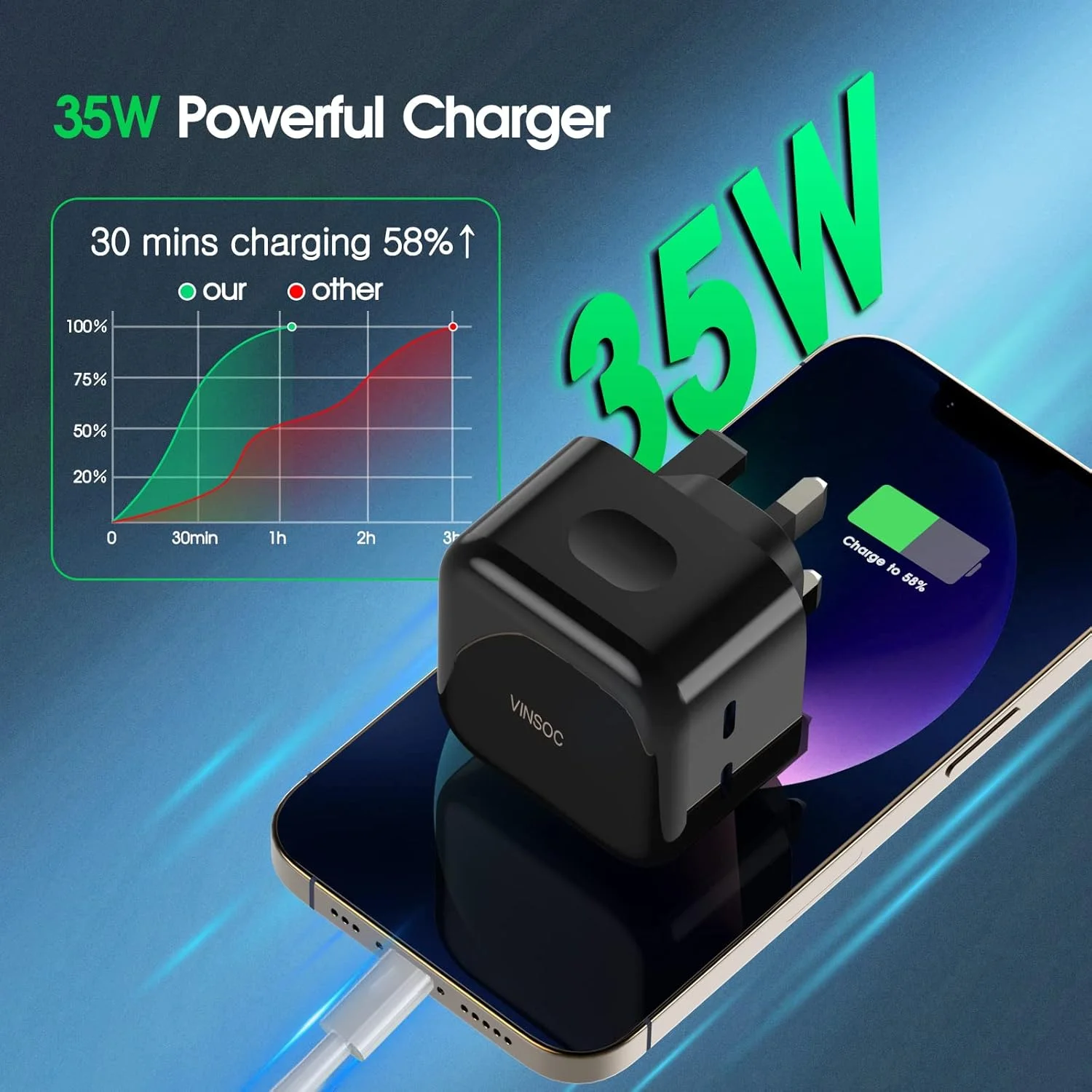 شارژر USB C مدل VINSOC با توان 35 وات، آداپتور شارژ سریع GaN Type C با پورتهای متعدد، دوشاخه شارژر دیواری سازگار با iPhone 13/13 mini/13 Pro/13 Pro Max/12، Galaxy، Pixel 4/3، iPad/iPad mini و غیره شارژر USB C مدل VINSOC با توان 35 وات، آداپتور شارژ سریع GaN Type C با پورتهای متعدد، دوشاخه شارژر دیواری سازگار با iPhone 13/13 mini/13 Pro/13 Pro Max/12، Galaxy، Pixel 4/3، iPad/iPad mini و غیره