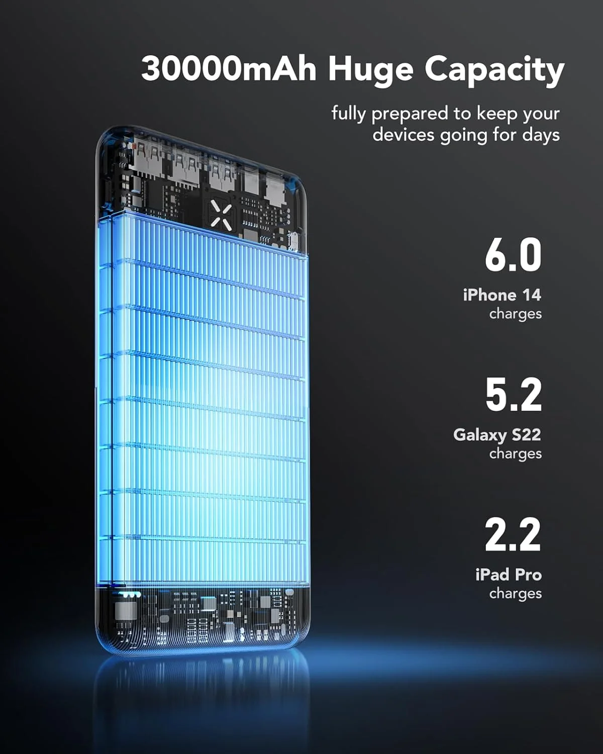 پاور بانک VRURC با ظرفیت 30000 میلی آمپر ساعت، شارژ سریع 20 واتی PD 18W QC 3.0 USB C، بسته باتری شارژر قابل حمل با 4 خروجی و 3 ورودی سازگار با آیفون، آیپد، سامسونگ، هواوی، تلفن ها، تبلت ها و موارد دیگر پاور بانک VRURC با ظرفیت 30000 میلی آمپر ساعت، شارژ سریع 20 واتی PD 18W QC 3.0 USB C، بسته باتری شارژر قابل حمل با 4 خروجی و 3 ورودی سازگار با آیفون، آیپد، سامسونگ، هواوی، تلفن ها، تبلت ها و موارد دیگر