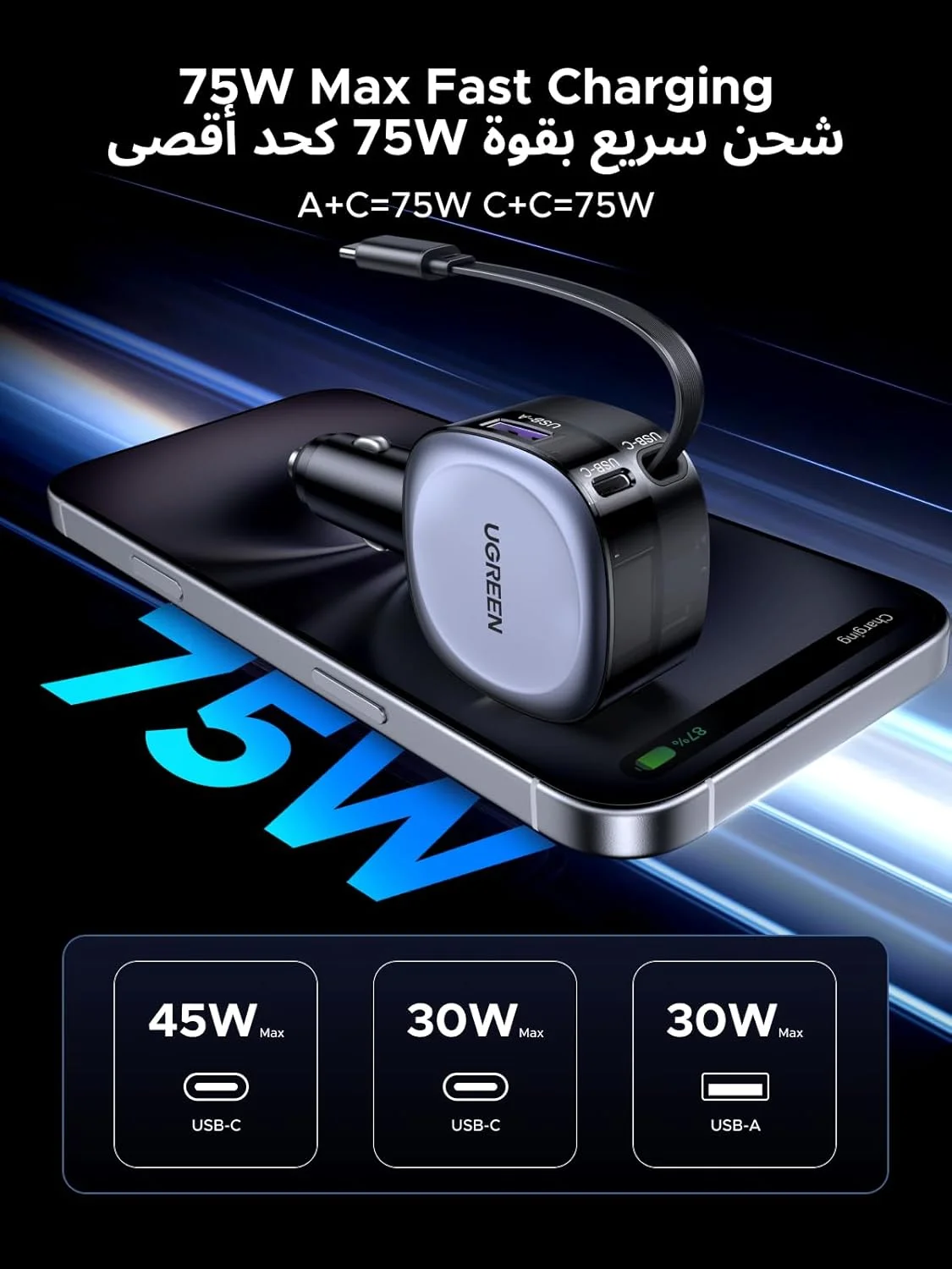 شارژر فندکی جمع شونده 75 واتی UGREEN با کابل USB C داخلی 60 واتی 75 سانتی متری، آداپتور شارژ سریع 3 پورت تلفن همراه برای سری iPhone 17، MacBook Pro/Air، Samsung S25 Ultra شارژر فندکی جمع شونده 75 واتی UGREEN با کابل USB C داخلی 60 واتی 75 سانتی متری، آداپتور شارژ سریع 3 پورت تلفن همراه برای سری iPhone 17، MacBook Pro/Air، Samsung S25 Ultra