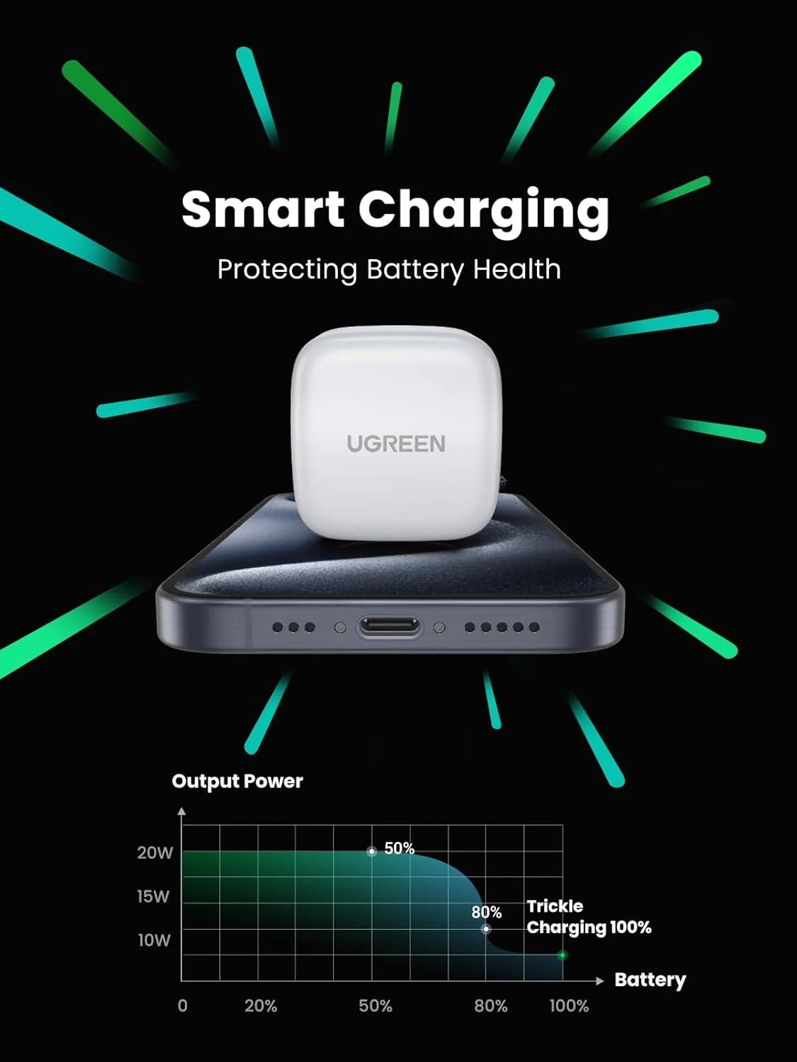 مجموعه کابل و آداپتور شارژ سریع 20 واتی UGREEN PD Type C، دوشاخه دیواری با کابل USB C 60 واتی 1 متری، سازگار با iPhone 16 Pro Max/16 e/15، iPad و غیره مجموعه کابل و آداپتور شارژ سریع 20 واتی UGREEN PD Type C، دوشاخه دیواری با کابل USB C 60 واتی 1 متری، سازگار با iPhone 16 Pro Max/16 e/15، iPad و غیره