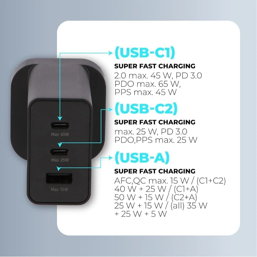 شارژر فوق سریع 65 واتی، 3 پورت برای انواع تلفن های همراه | 3 پورت: USB-C (PD3.0 PPS حداکثر 65 وات)، USB-C (PD 3.0 PPS حداکثر 25 وات)، USB-A (حداکثر 15 وات) (آداپتور با کابل 1 متری Type_C) شارژر فوق سریع 65 واتی، 3 پورت برای انواع تلفن های همراه | 3 پورت: USB-C (PD3.0 PPS حداکثر 65 وات)، USB-C (PD 3.0 PPS حداکثر 25 وات)، USB-A (حداکثر 15 وات) (آداپتور با کابل 1 متری Type_C)