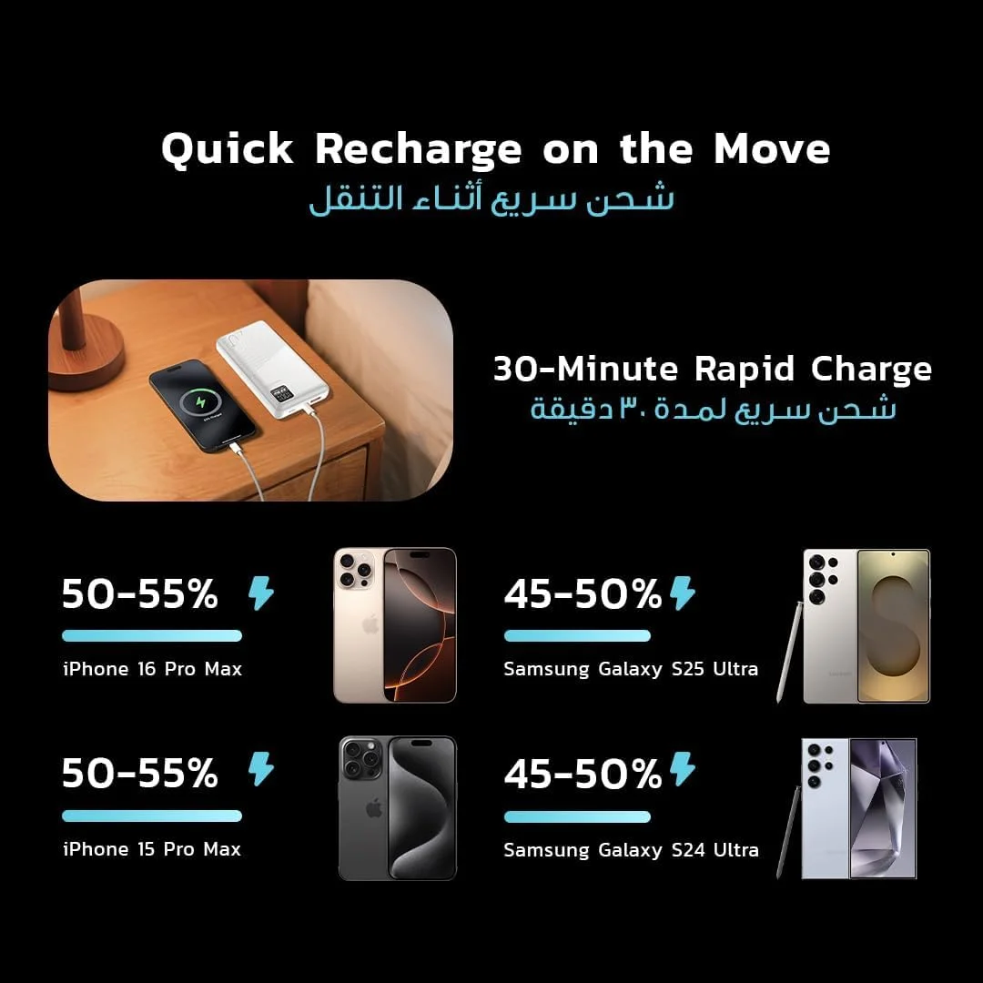 پاوربانک 20000 میلی آمپر ساعتی پرودو، شارژر همراه با شارژ سریع 22.5 واتی QC، پاوربانک باریک، شارژ سیمی 20 واتی PD تلفن همراه با نمایشگر LED، بسته باتری مسافرتی برای آیفون 17، آیپد، گوگل، تبلت پاوربانک 20000 میلی آمپر ساعتی پرودو، شارژر همراه با شارژ سریع 22.5 واتی QC، پاوربانک باریک، شارژ سیمی 20 واتی PD تلفن همراه با نمایشگر LED، بسته باتری مسافرتی برای آیفون 17، آیپد، گوگل، تبلت