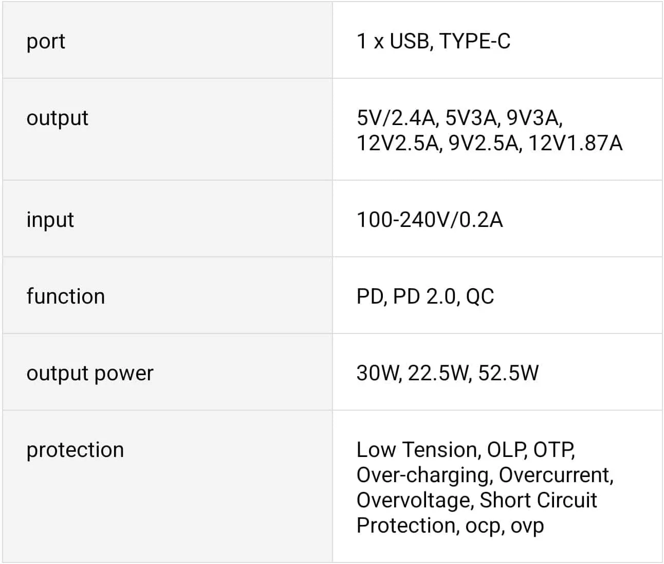 شارژر فندکی فست شارژ 52.5 وات با دو پورت USB، PD و QC، آداپتور کوچک ضد حریق مناسب برای آیفون، سامسونگ و سایر تلفن های همراه مشابه شارژر فندکی فست شارژ 52.5 وات با دو پورت USB، PD و QC، آداپتور کوچک ضد حریق مناسب برای آیفون، سامسونگ و سایر تلفن های همراه مشابه
