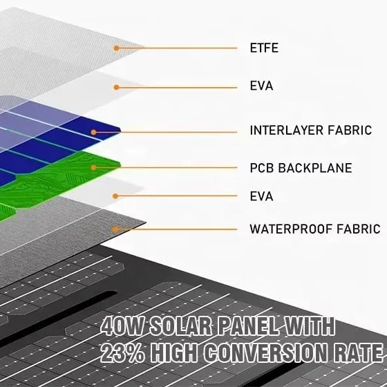 شارژر پنل خورشیدی قابل حمل 40 واتی Blue Ocean با خروجی USB-C و USB-A برای تلفن، پاوربانک، تبلت، لپ تاپ ضد آب برای کمپینگ، پیاده روی در فضای باز، کوله پشتی، سفر با ون و RV شارژر پنل خورشیدی قابل حمل 40 واتی Blue Ocean با خروجی USB-C و USB-A برای تلفن، پاوربانک، تبلت، لپ تاپ ضد آب برای کمپینگ، پیاده روی در فضای باز، کوله پشتی، سفر با ون و RV