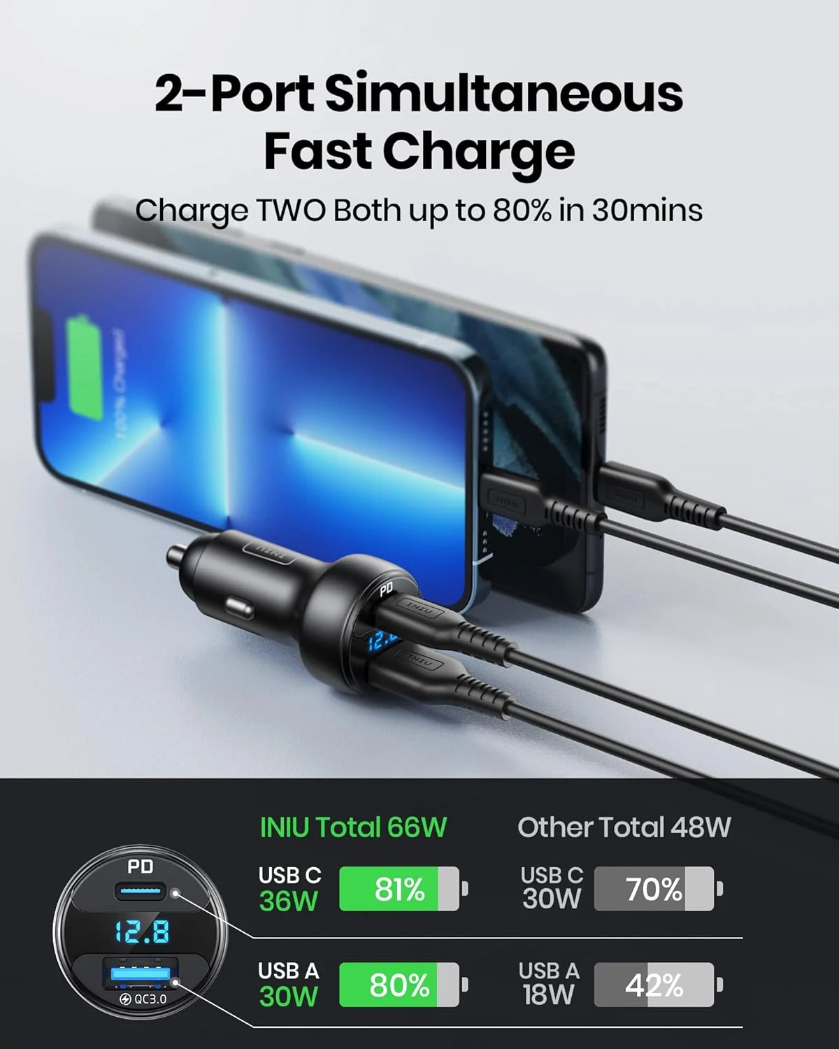 شارژر فندکی USB C اینیو، آداپتور شارژ سریع 66 واتی، دو پورت فلزی کوچک PD QC 3.0 [USBC + USB A] برای آیفون 16 15 14 13 12 11 پرو مکس آیپد سامسونگ S21 S20 مک بوک ایرپادز لپ تاپ