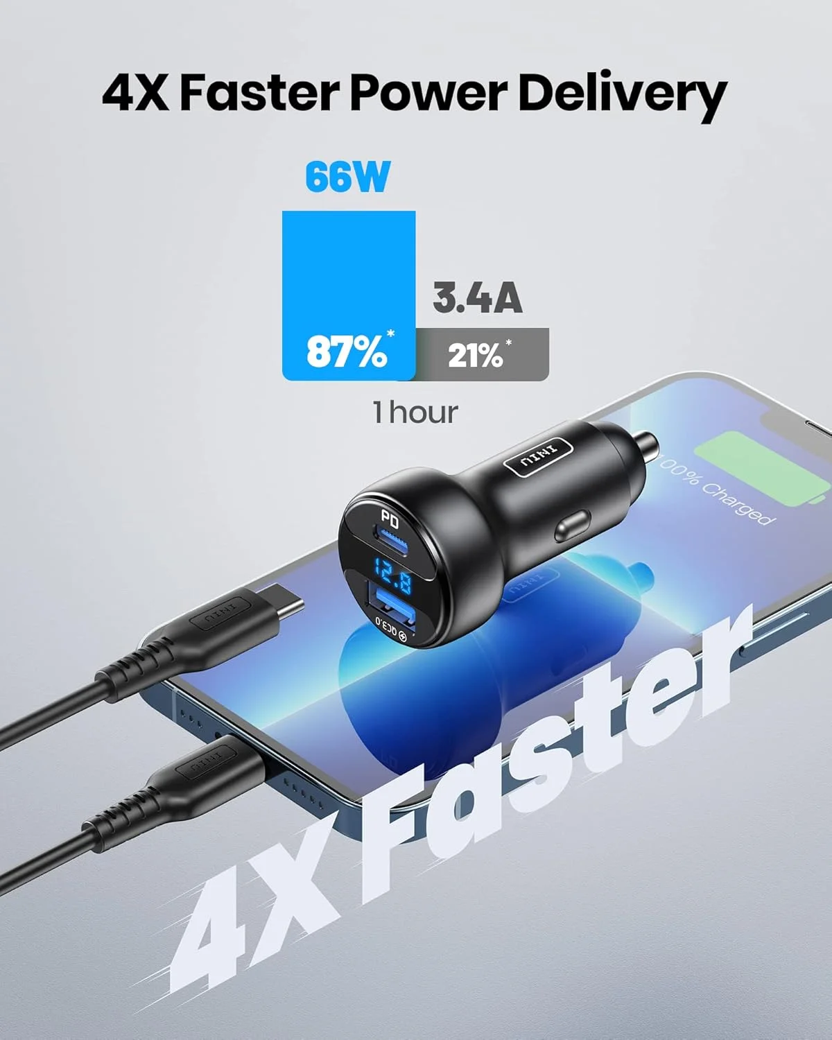 شارژر فندکی USB C اینیو، آداپتور شارژ سریع 66 واتی، دو پورت فلزی کوچک PD QC 3.0 [USBC + USB A] برای آیفون 16 15 14 13 12 11 پرو مکس آیپد سامسونگ S21 S20 مک بوک ایرپادز لپ تاپ