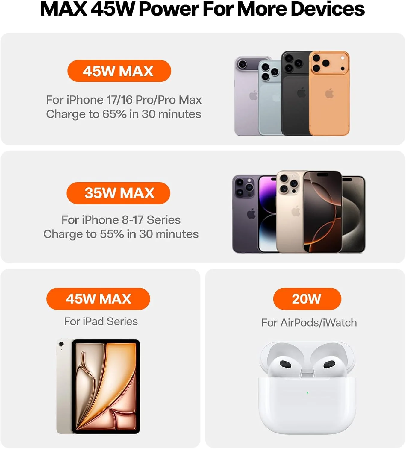 شارژر 45 واتی TORRAS IceNano USB C [فناوری GaN3.0] [شارژ سریع PD3.0] [سازگار با MagSafe] بلوک شارژر تاشو برای آیفون ایر/17/16/15، آیپد، سامسونگ، گوگل، نارنجی