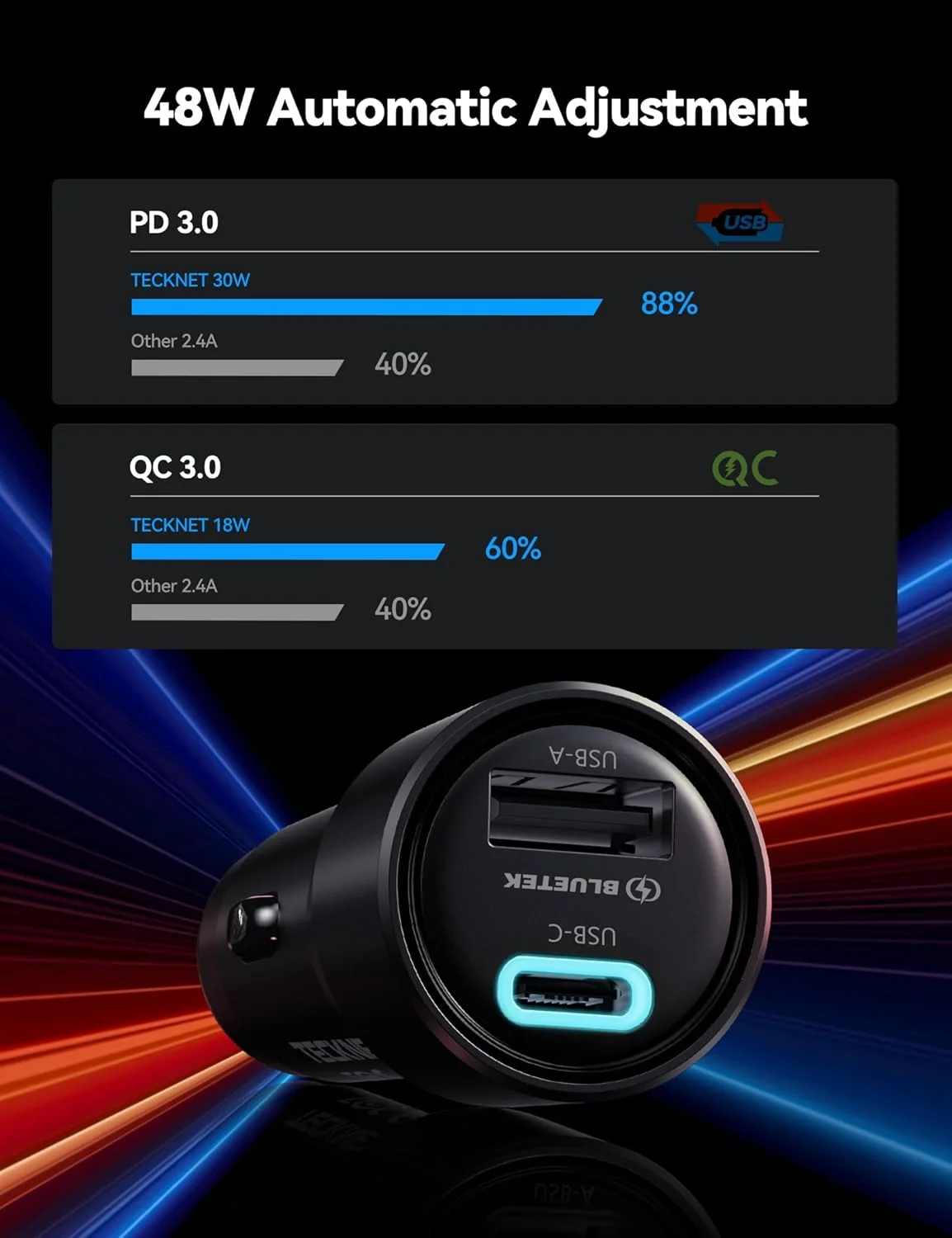 شارژر فندکی USB C تک نت [2 عددی]، شارژ سریع 48 واتی دو پورت، آداپتور شارژر فندکی USBC سازگار با آیفون 16/15 پلاس/15/14/13 گلکسی