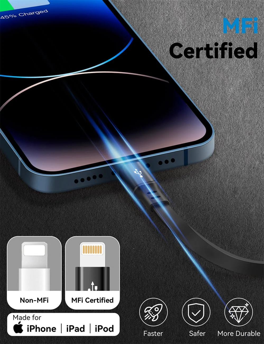 کابل تبدیل USB Type C به لایتنینگ MINLU طول 1.2 متر، بسته 2 عددی، شارژر سریع جمع شونده آیفون، کابل جمع شونده USBC آیفون مناسب برای iPhone14/13/12/11 Pro Max/XS/XR/X/iPad/CarPlay کابل تبدیل USB Type C به لایتنینگ MINLU طول 1.2 متر، بسته 2 عددی، شارژر سریع جمع شونده آیفون، کابل جمع شونده USBC آیفون مناسب برای iPhone14/13/12/11 Pro Max/XS/XR/X/iPad/CarPlay