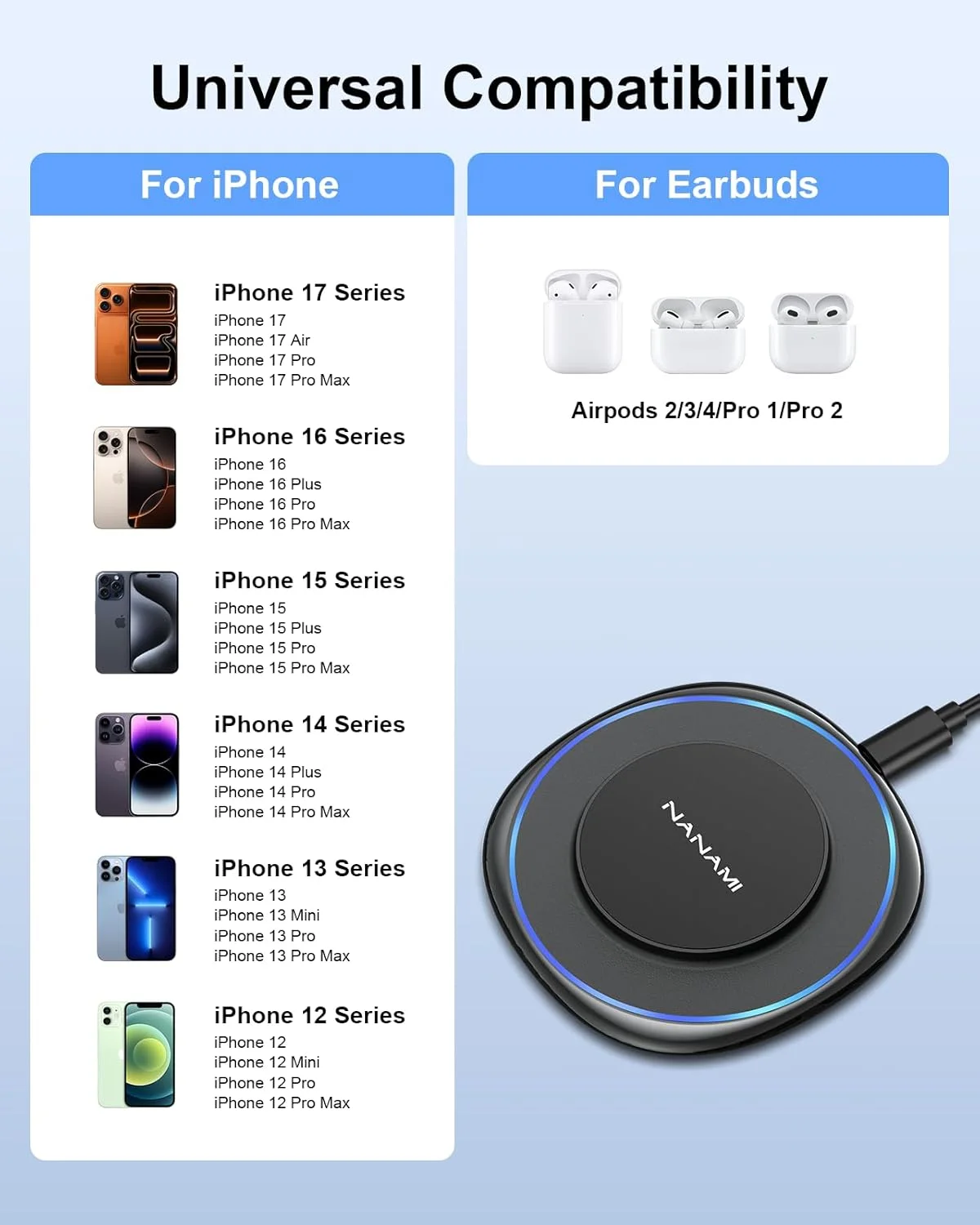 شارژر بی‌سیم مغناطیسی NANAMI سازگار با شارژر MagSafe برای آیفون ۱۷/۱۷ ایر/۱۶/۱۵/۱۴/۱۳ پرو/پلاس، پد شارژ بی‌سیم سریع تلفن همراه برای ایرپادز ۳/۲ پرو با آداپتور USB-C 20W PD