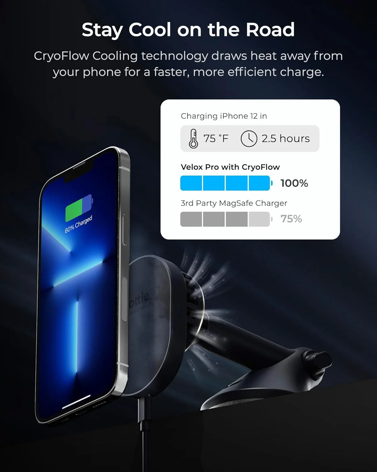 پایه نگهدارنده گوشی داشبورد و شیشه اتومبیل iOttie Velox Pro سازگار با MagSafe با شارژ بی‌سیم و خنک‌کننده CryoFlow™ سازگار با گوشی‌های MagSafe شامل سری iPhone 12/13/14/15/16 (شامل شارژر اتومبیل)